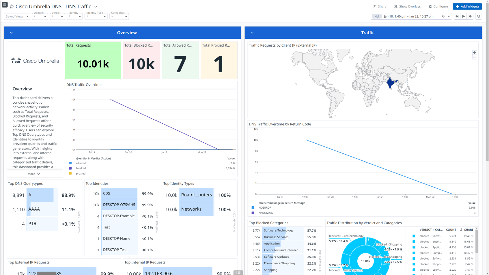 Monitor Your Cisco Umbrella Network Logs With Datadog Cloud SIEM | Datadog
