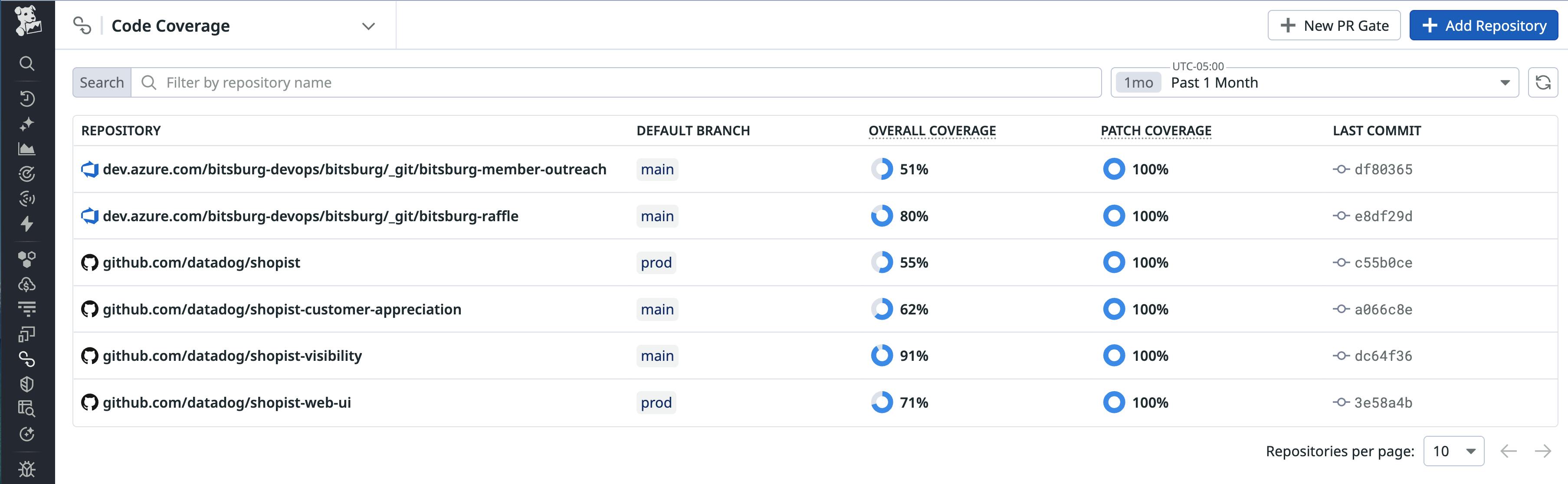 Table showing multiple repositories with percentages revealing overall test coverage and patch coverage.