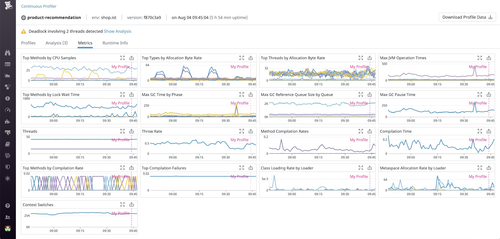 Analyze Code Performance in Production With Datadog Continuous Profiler ...
