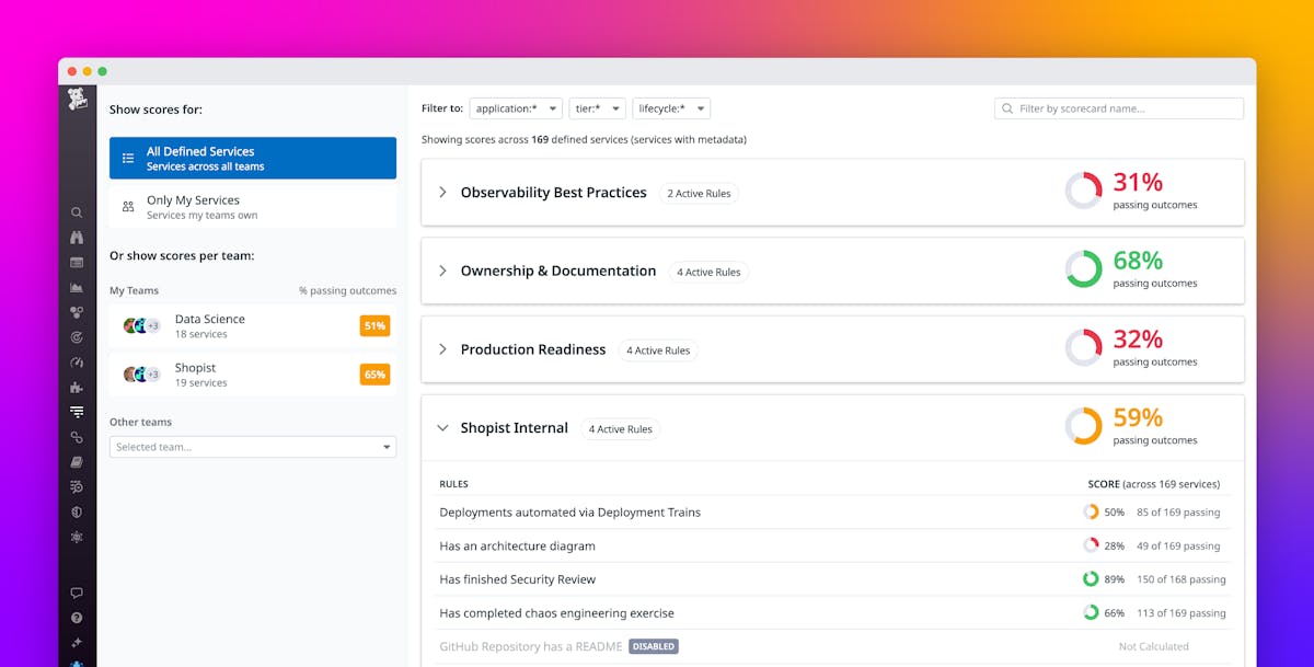 Formalize your organization's best practices with custom Scorecards in Datadog
