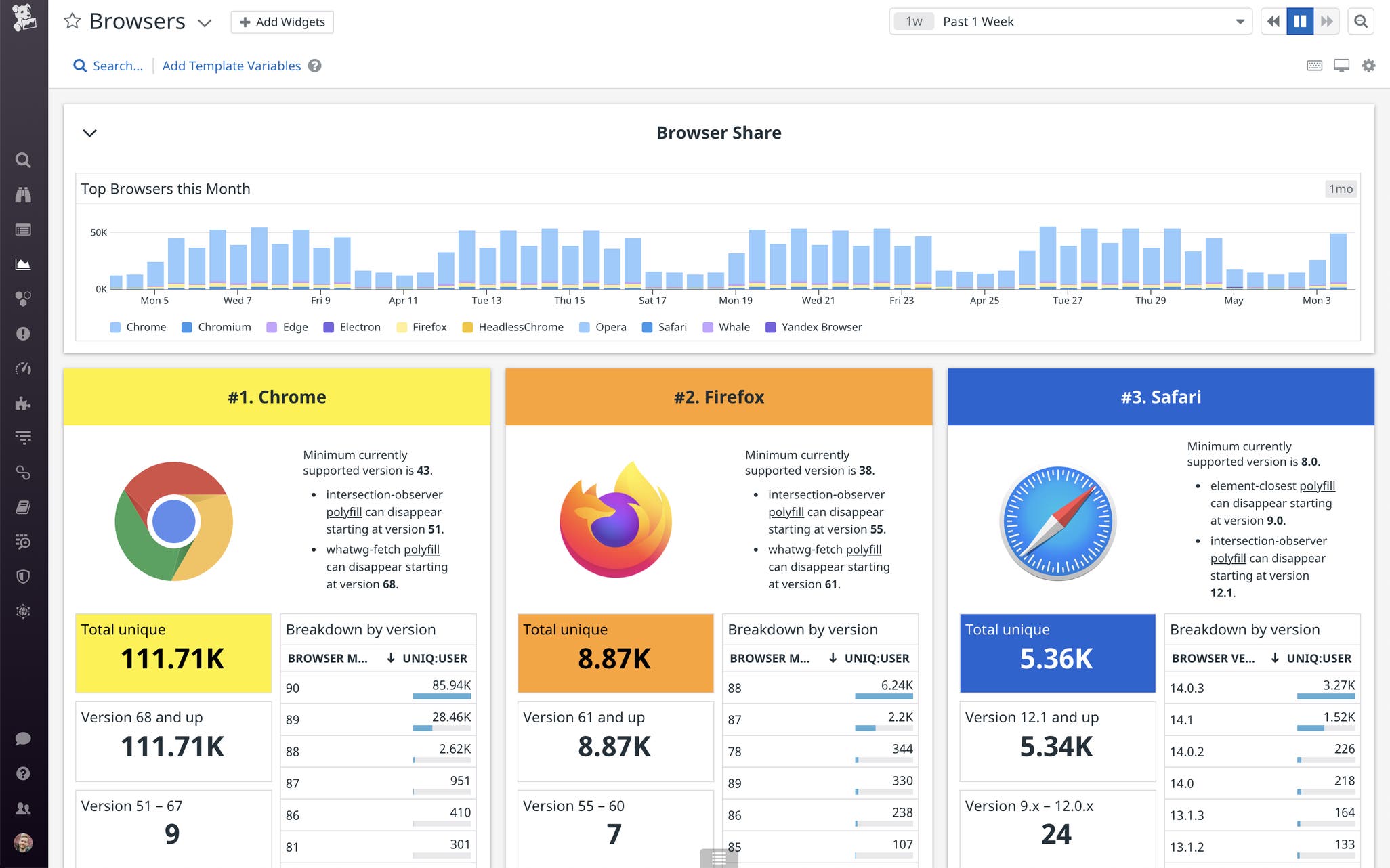Create powerful data visualizations with the new Datadog dashboards ...