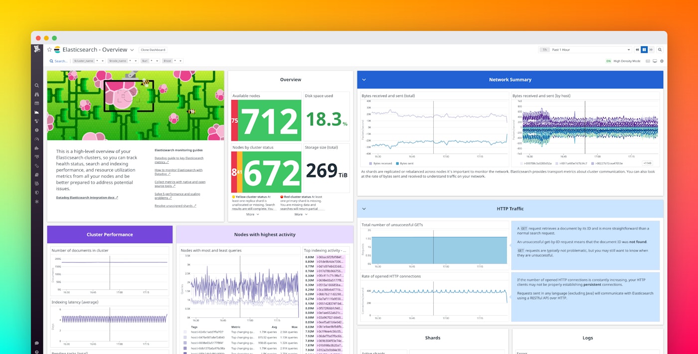 Create powerful data visualizations with the new Datadog dashboards experience Create powerful data visualizations with the new Datadog dashboards experience