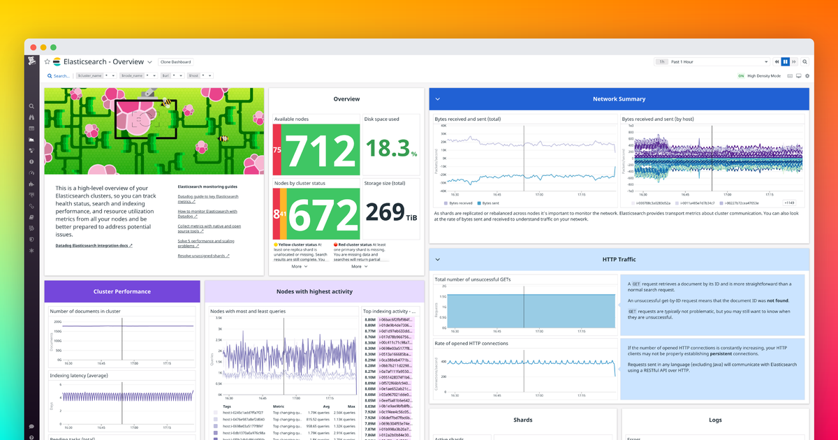 Create powerful data visualizations with the new Datadog dashboards ...