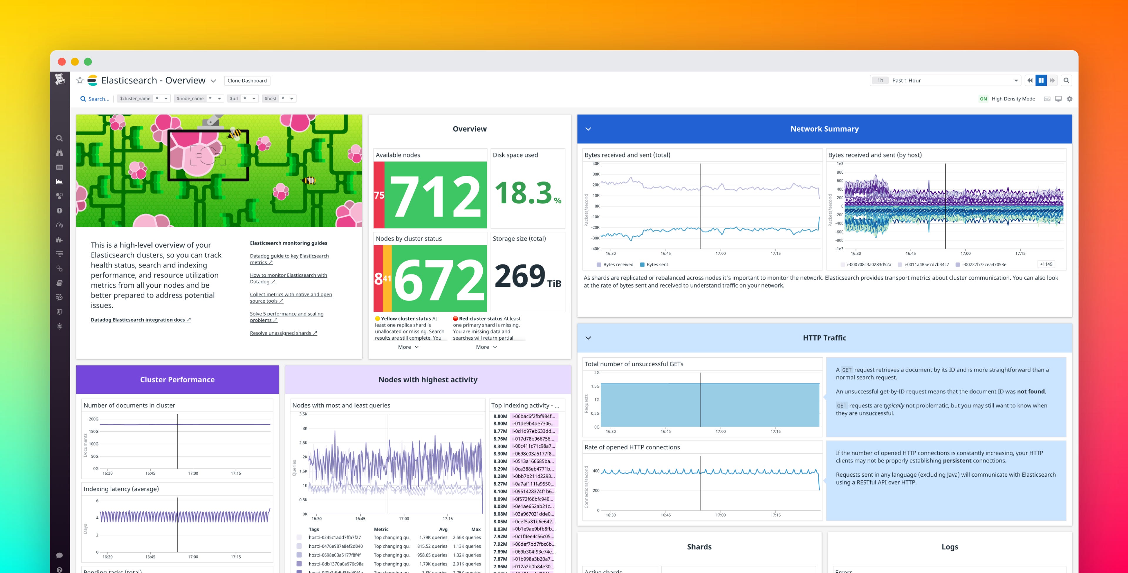 Create Powerful Data Visualizations With the New Datadog Dashboards ...