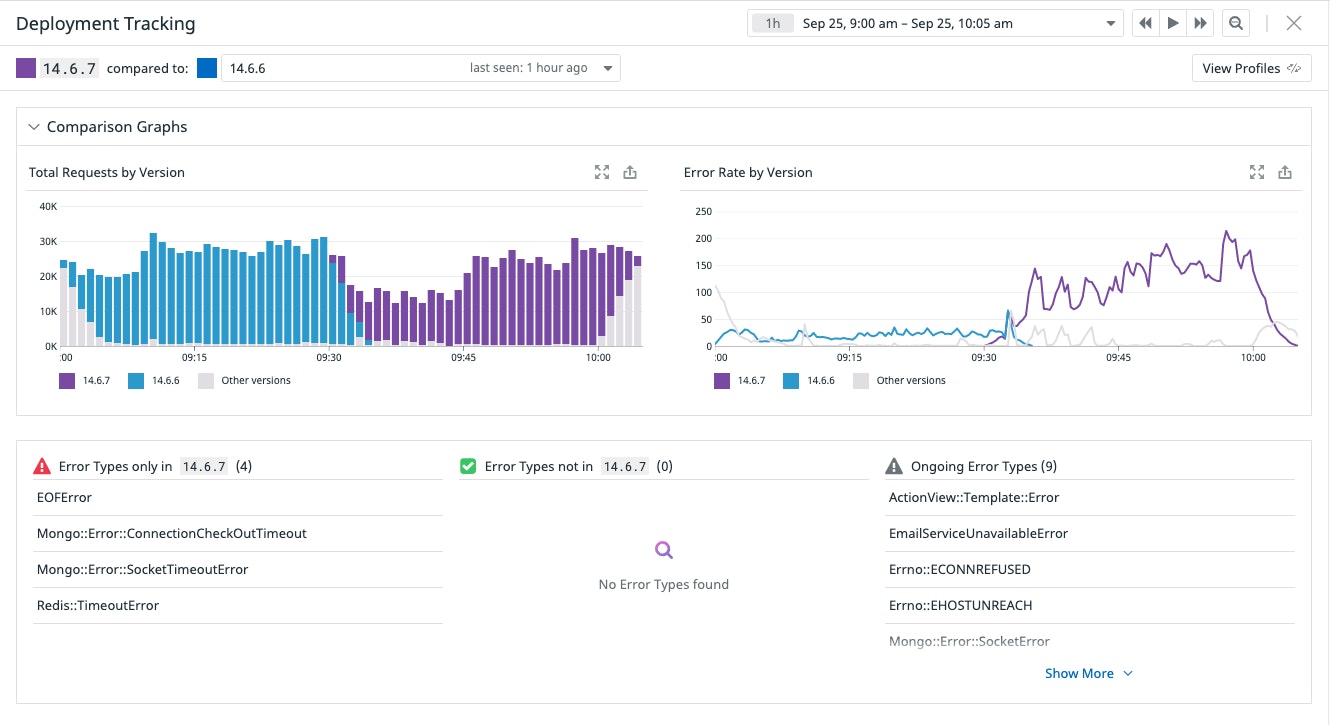 バージョンデプロイのタグ付けが完了後、Datadog の設定不要のダッシュボードを使用してそれらを視覚的に追跡することができます。 バージョンデプロイのタグ付けが完了後、Datadog の設定不要のダッシュボードを使用してそれらを視覚的に追跡することができます。