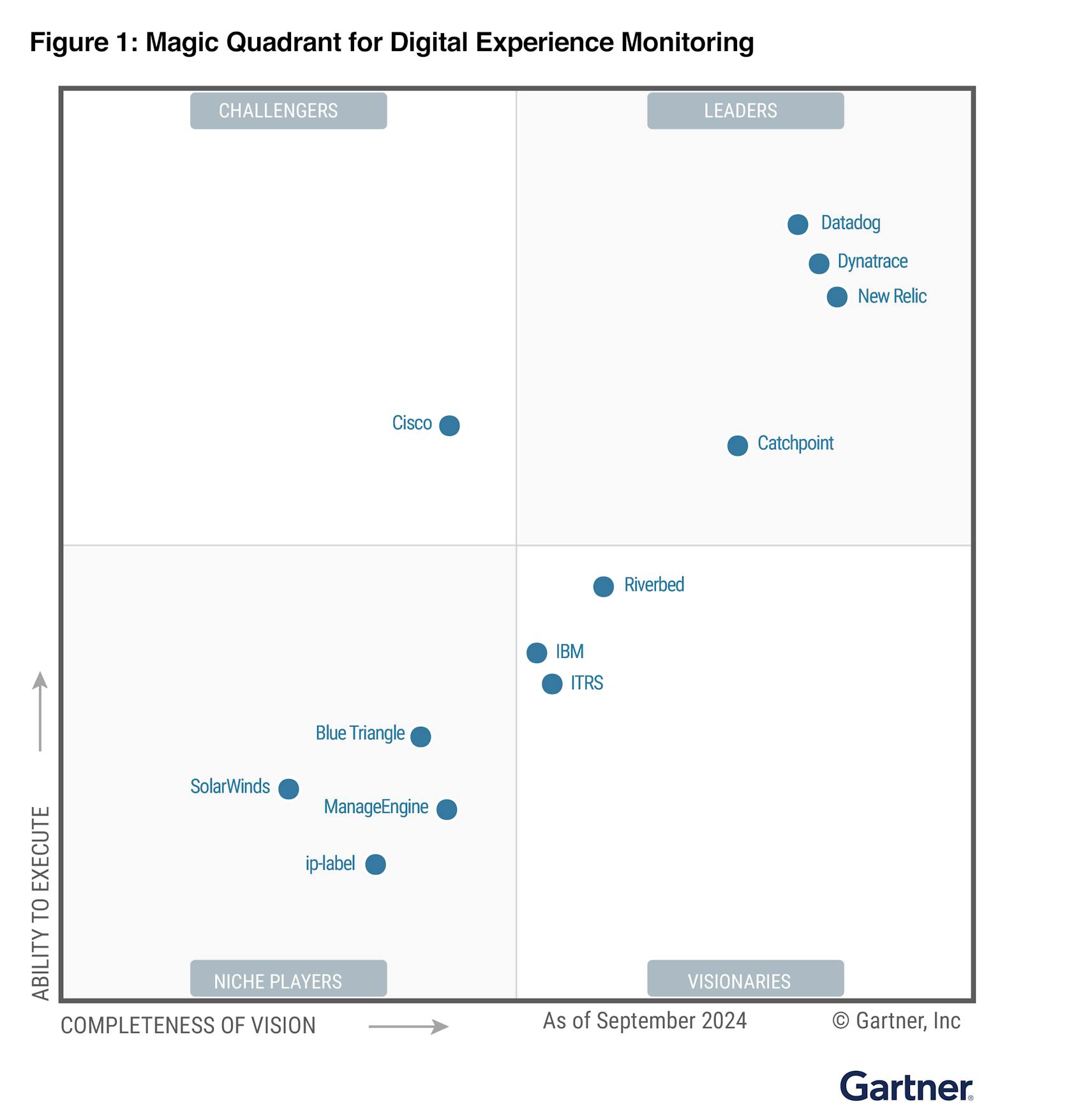Datadog Named a Leader in First Ever 2024 Gartner® Magic Quadrant™ for