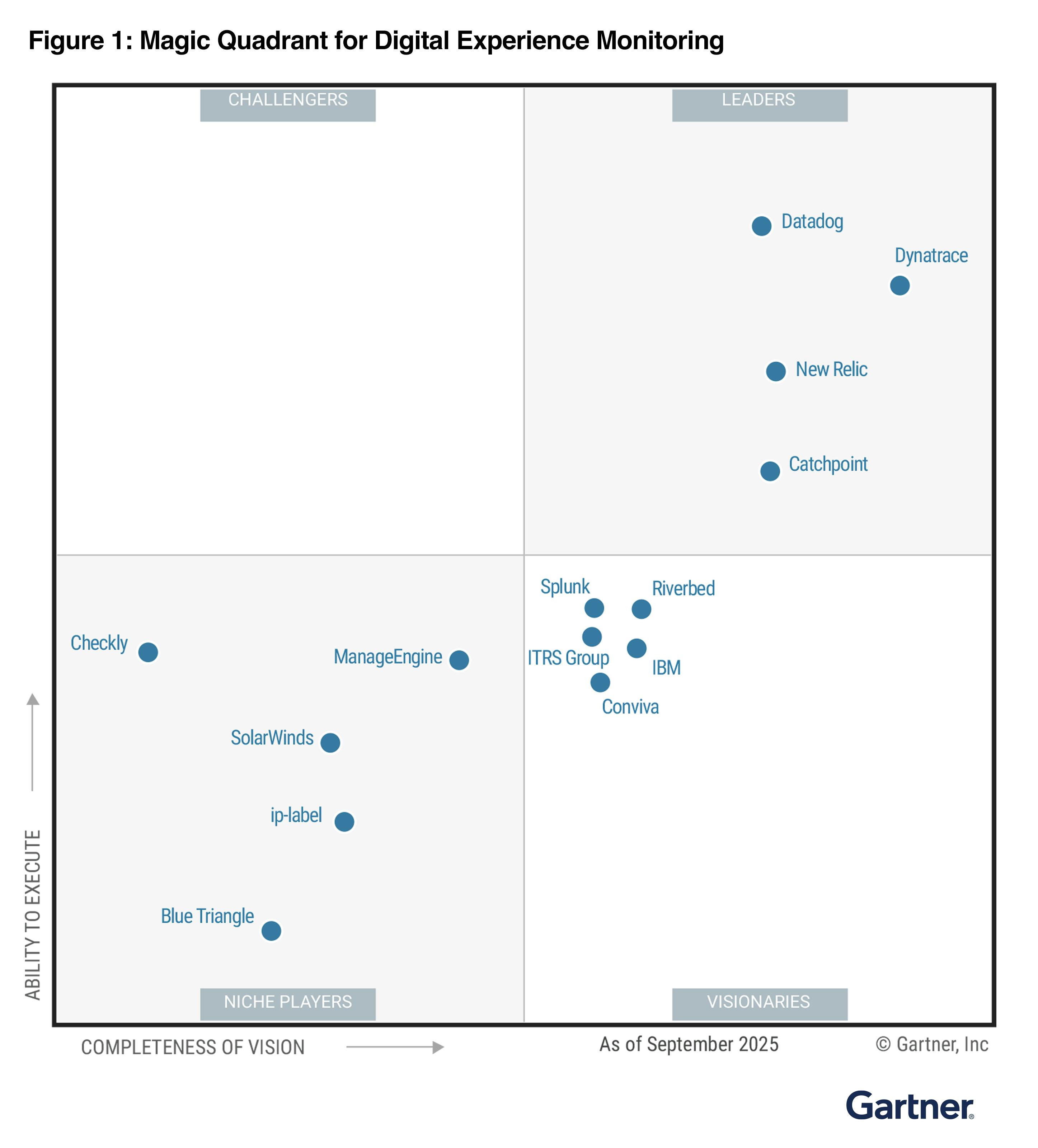 Gartner, Magic Quadrant for Digital Experience Monitoring