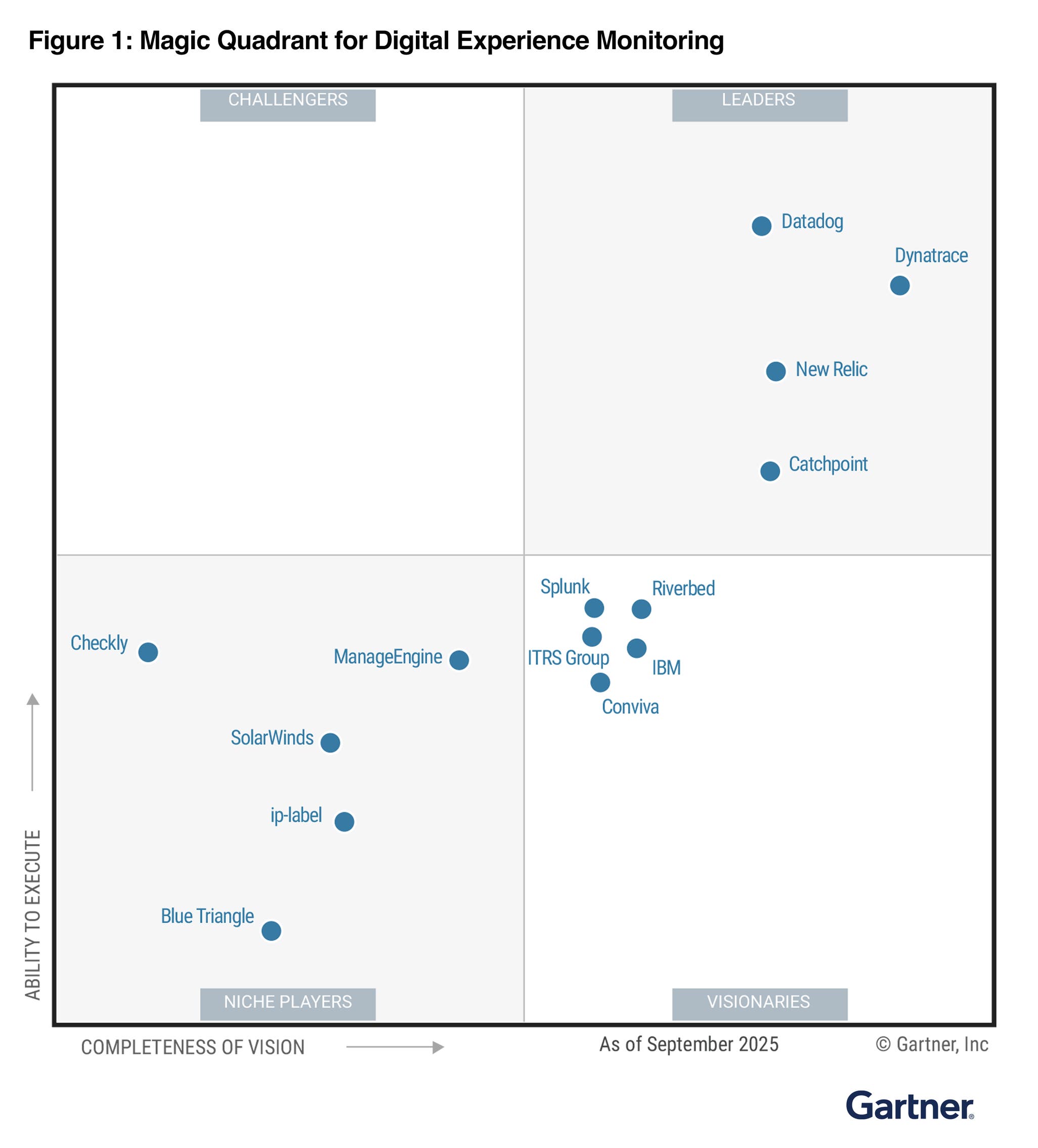 Datadog named Leader in 2025 Gartner® Magic Quadrant™ for Digital