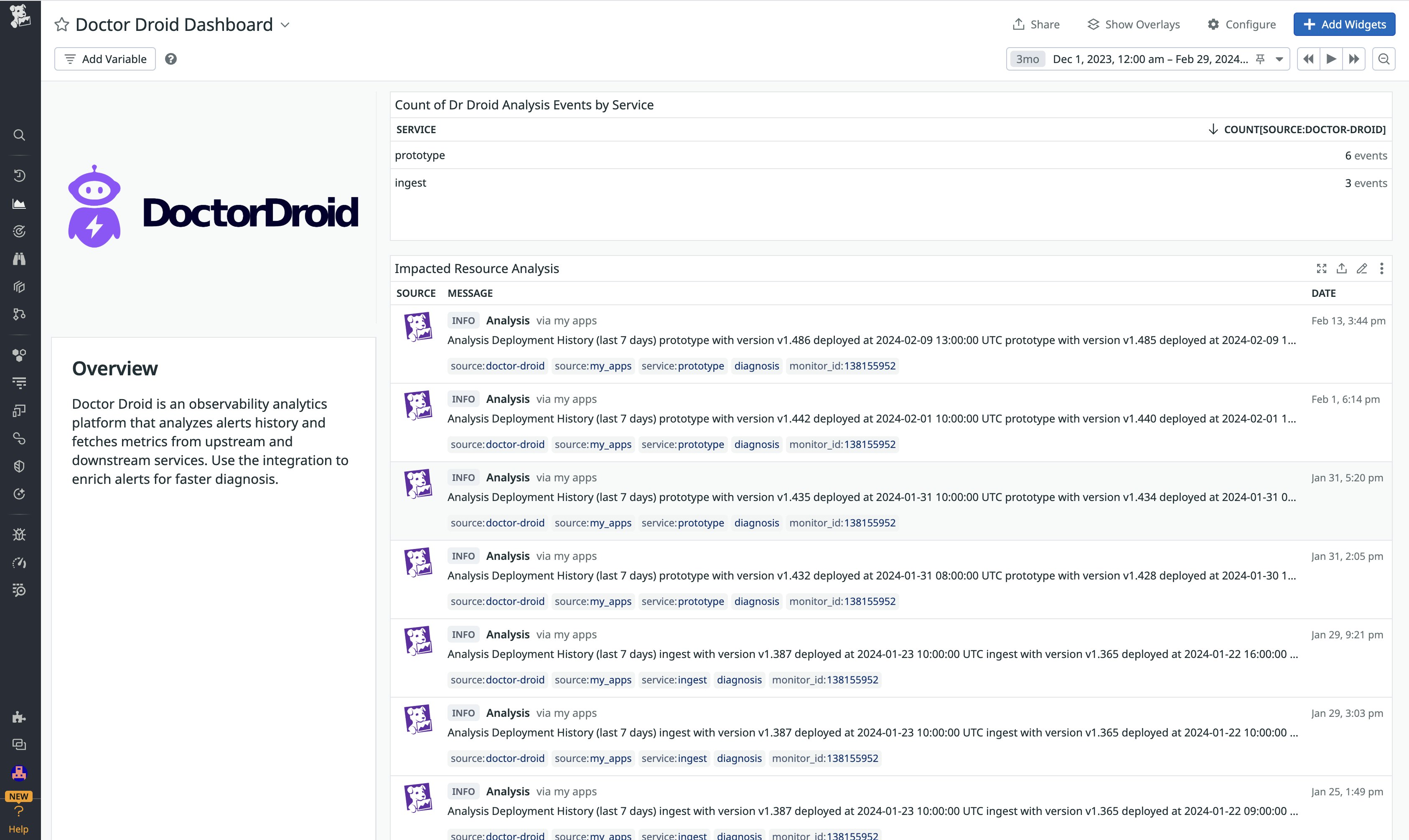 The Doctor Droid dashboard showing a list of impacted resource analysis events. The Doctor Droid dashboard showing a list of impacted resource analysis events.