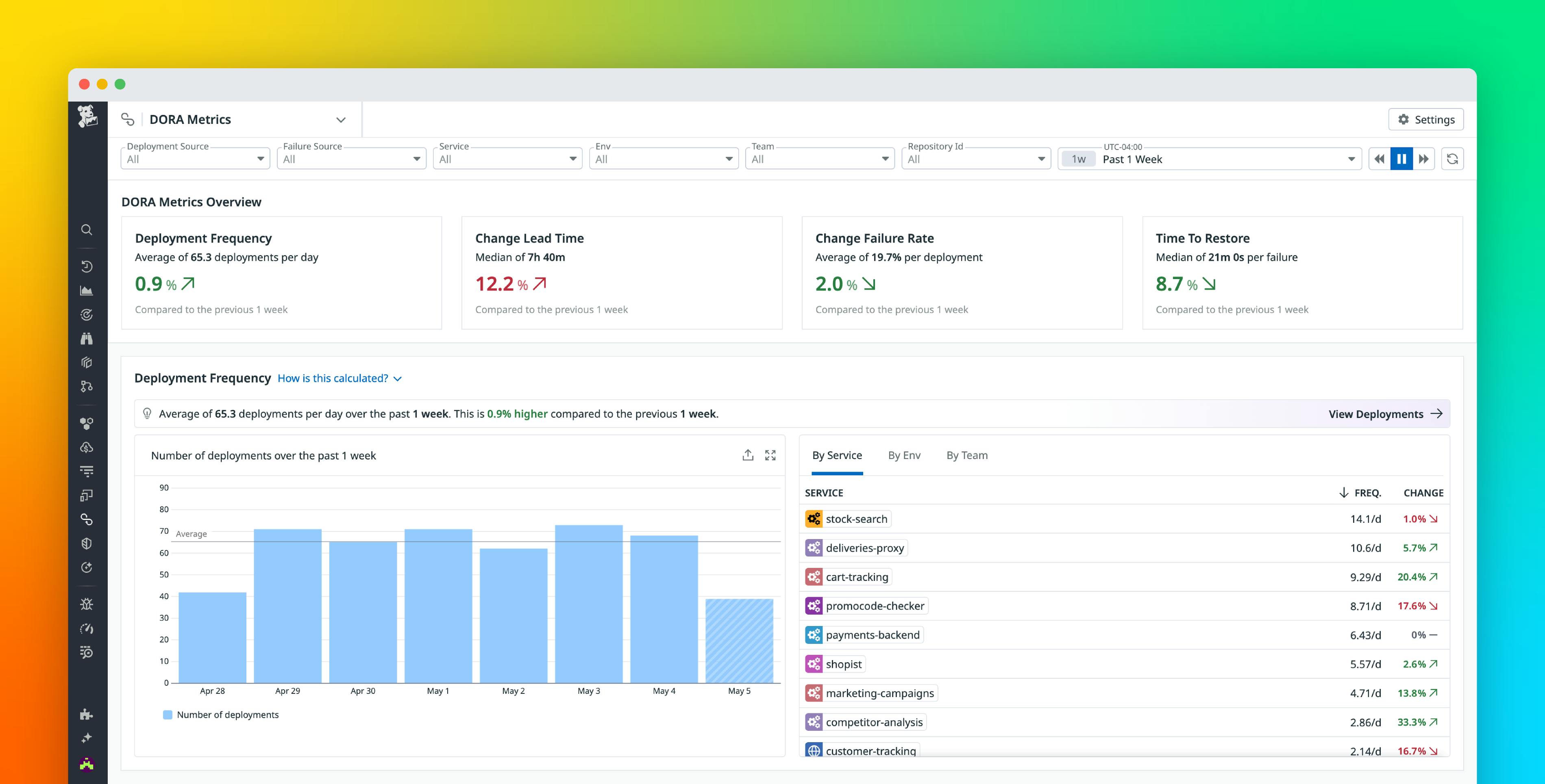 3 ways to drive software delivery success with Datadog DORA Metrics