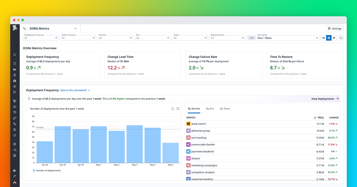 Metrics Datadog Icon 3 ways to drive software delivery success with Datadog DORA Metrics ...