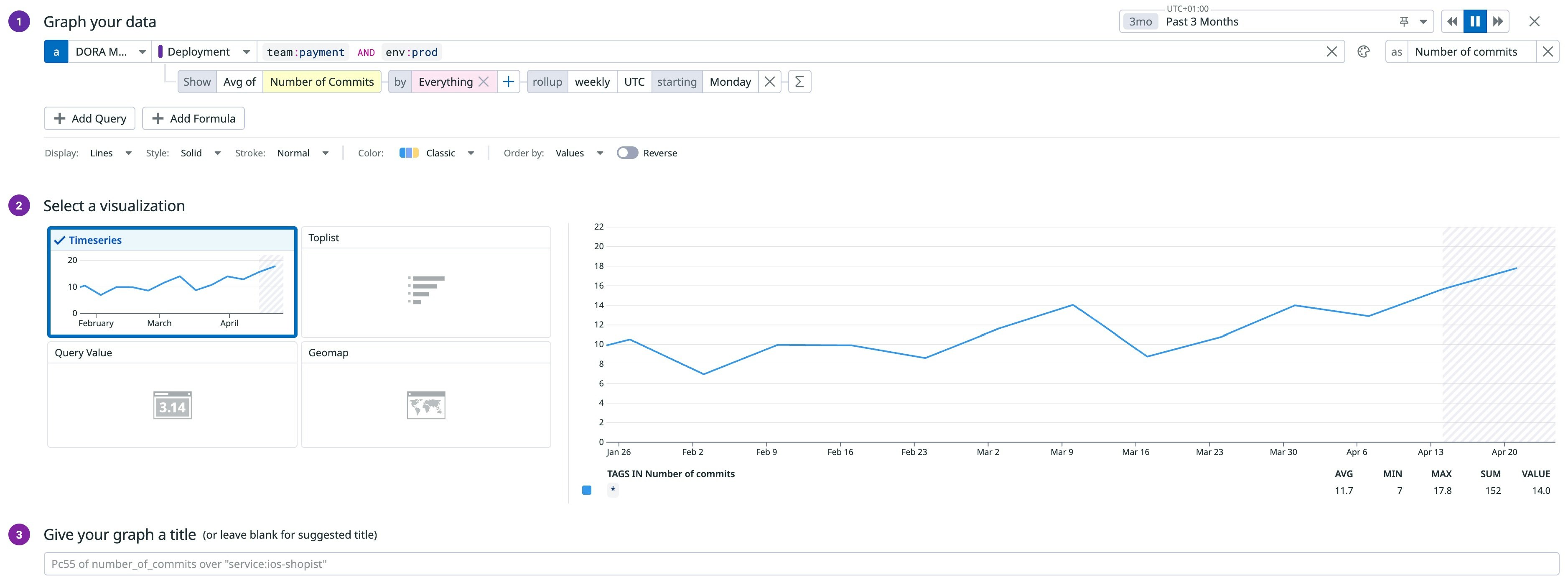 Number of commits metric in Datadog Number of commits metric in Datadog