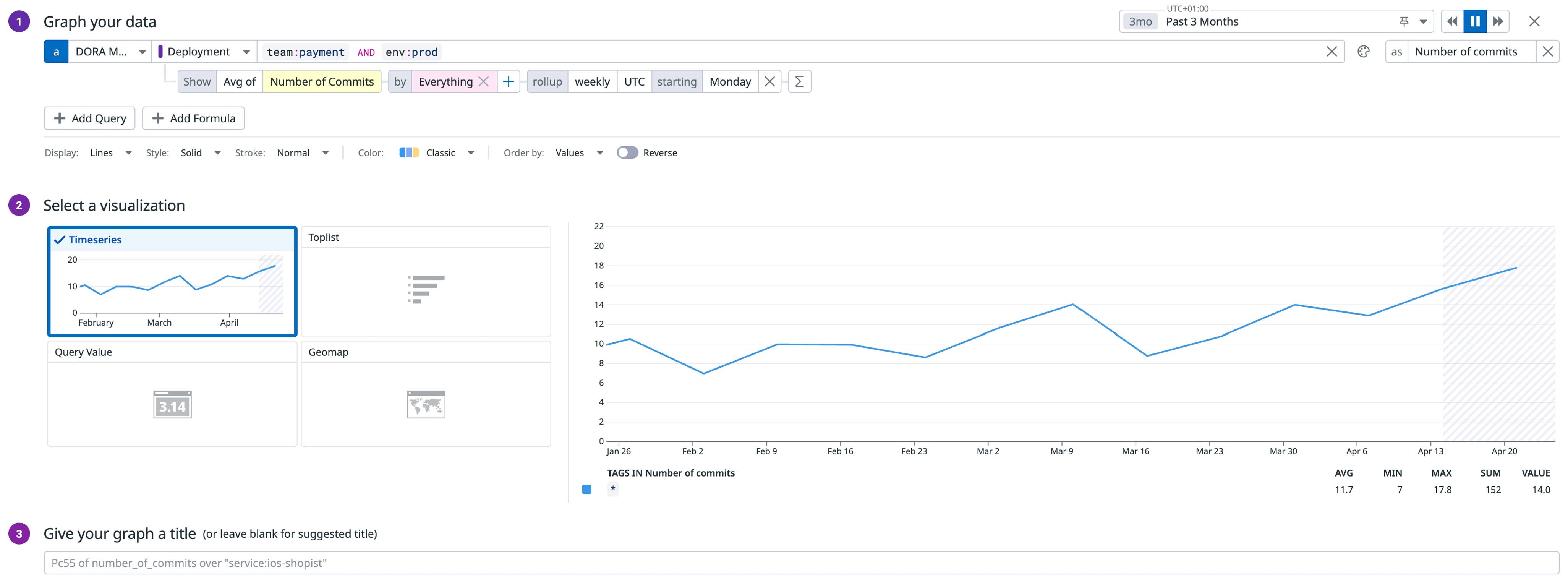 Metrics Datadog Icon 3 ways to drive software delivery success with Datadog DORA Metrics ...