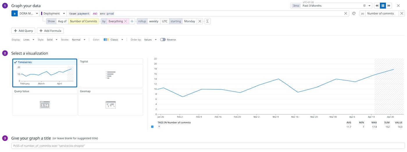 Number of commits metric in Datadog Number of commits metric in Datadog