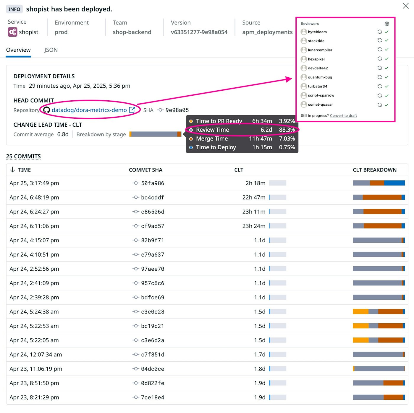 Review time metrics and repository link in DORA Metrics Review time metrics and repository link in DORA Metrics