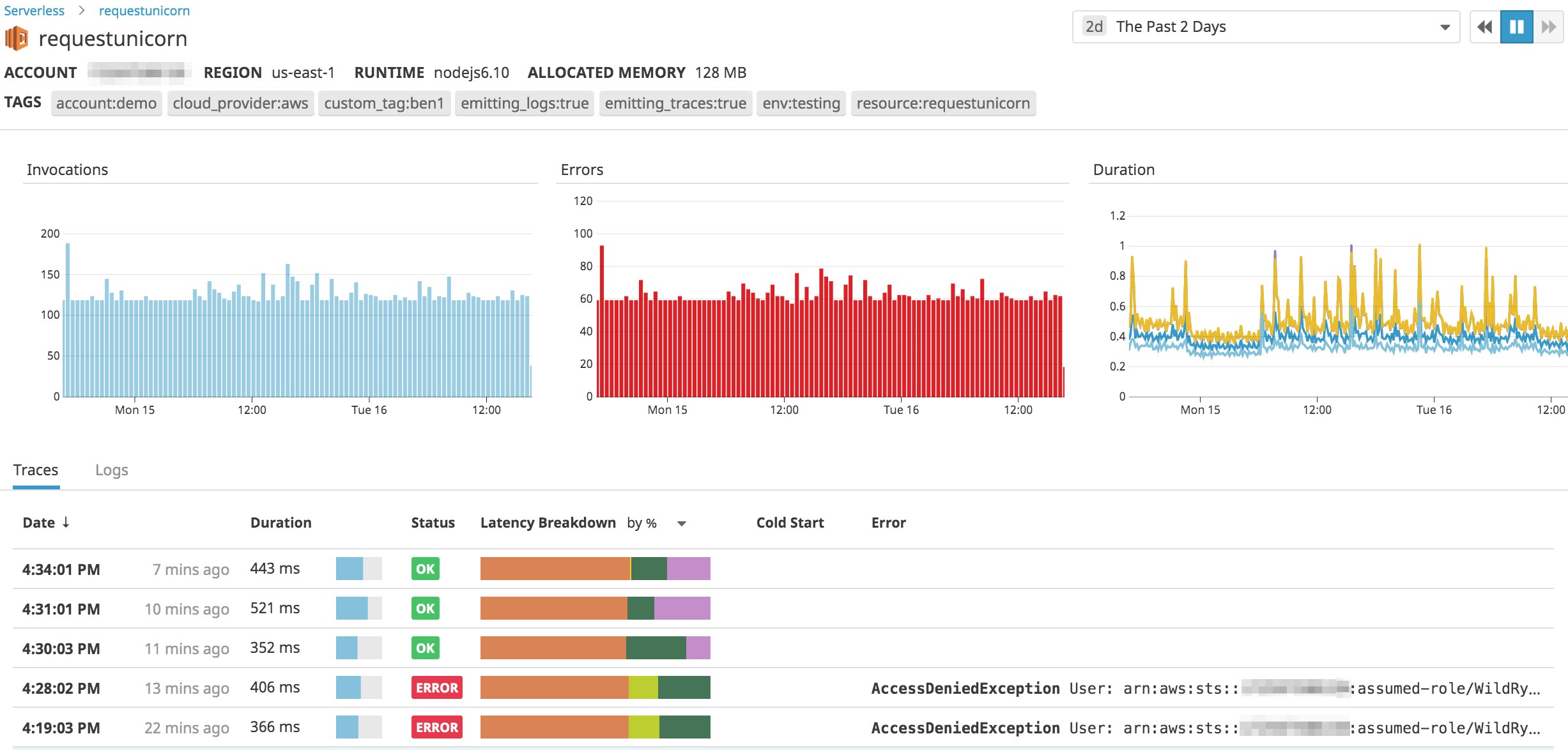 Lambda monitoring data for a serverless function in Datadog's Serverless view Lambda monitoring data for a serverless function in Datadog's Serverless view