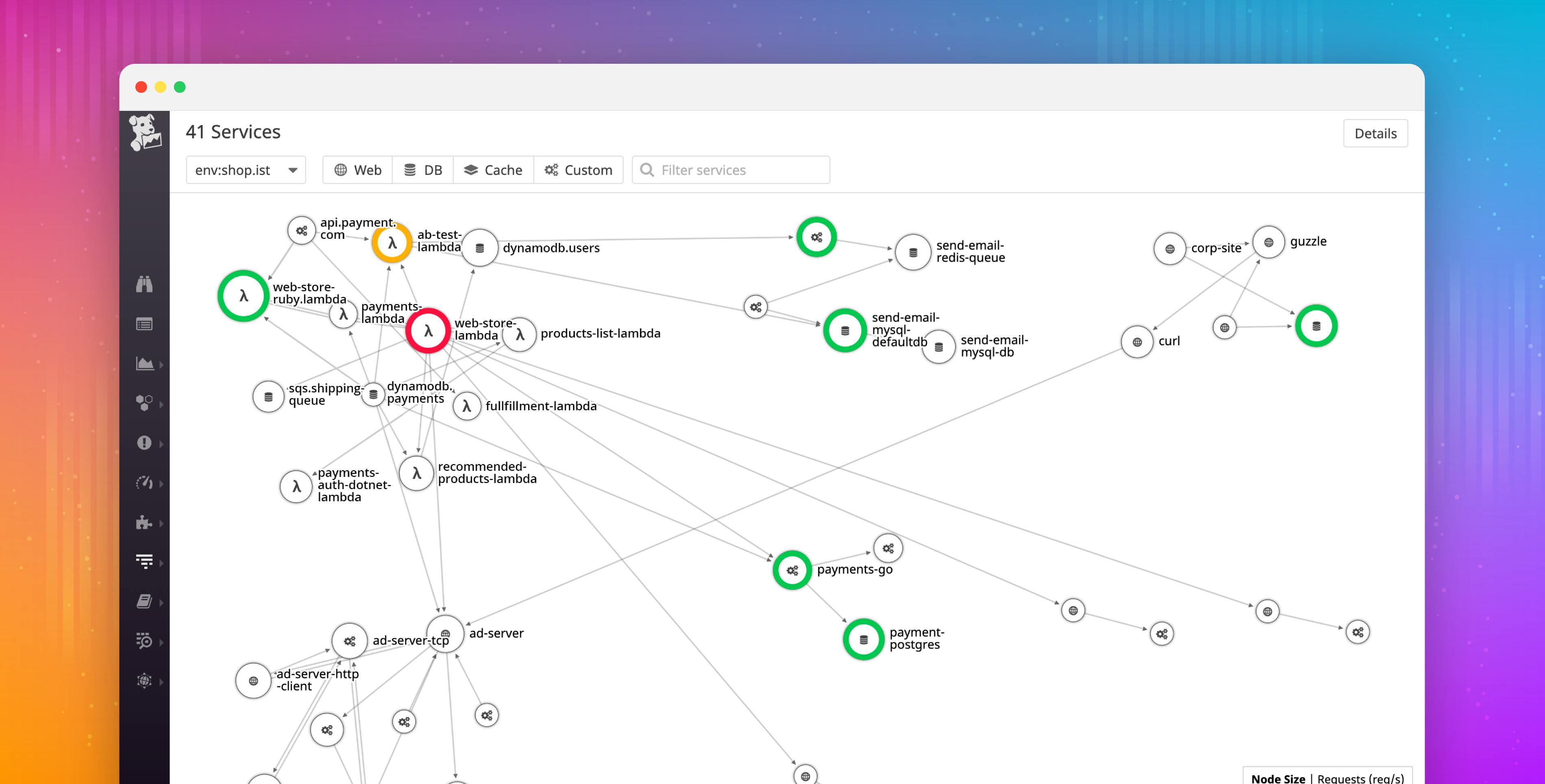 Donde Se Encuentra Datadog