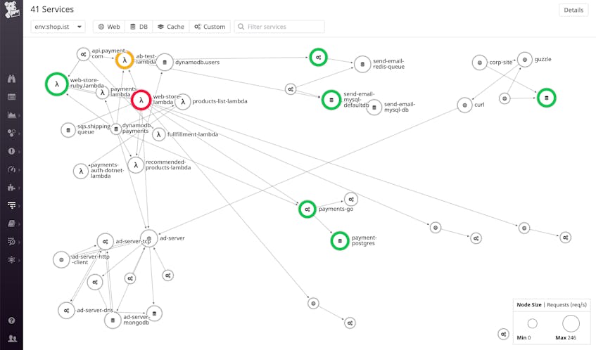 Datadog for Serverless: End-to-End Visibility for Modern Applications ...