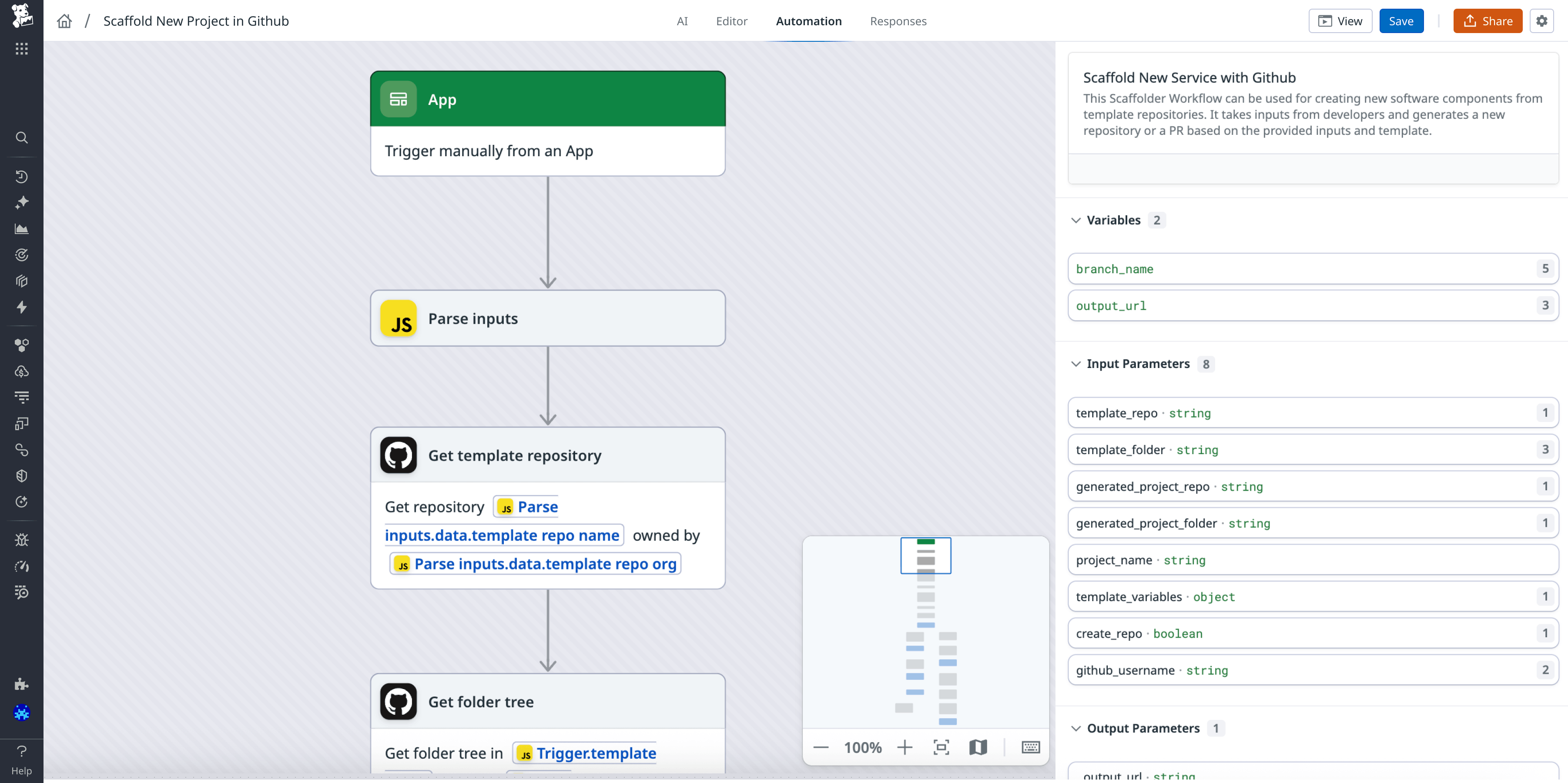 A screenshot of workflow automation triggered by the submissino of a scaffolding form for a new GitHub project. A screenshot of workflow automation triggered by the submissino of a scaffolding form for a new GitHub project.