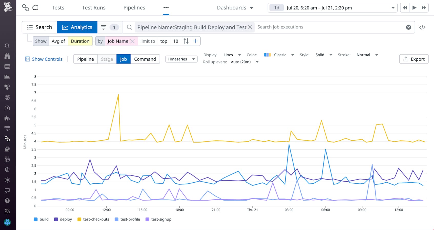 Monitor Your GitHub Actions Workflows With Datadog CI Visibility | Datadog