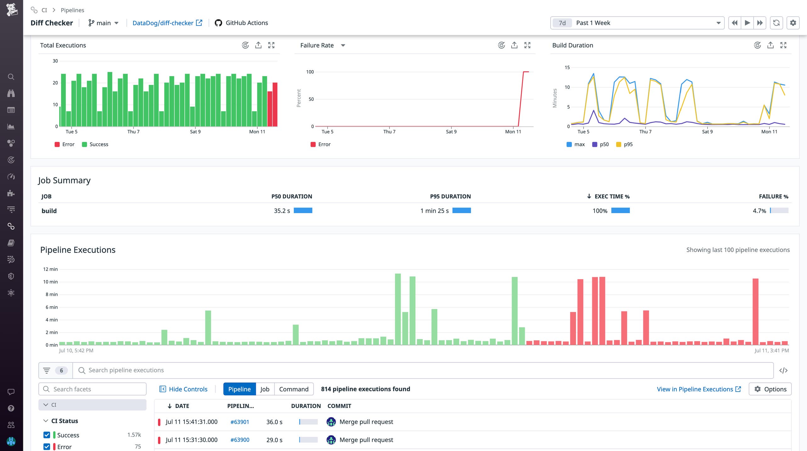 Monitor your GitHub Actions workflows with Datadog CI Visibility | Datadog