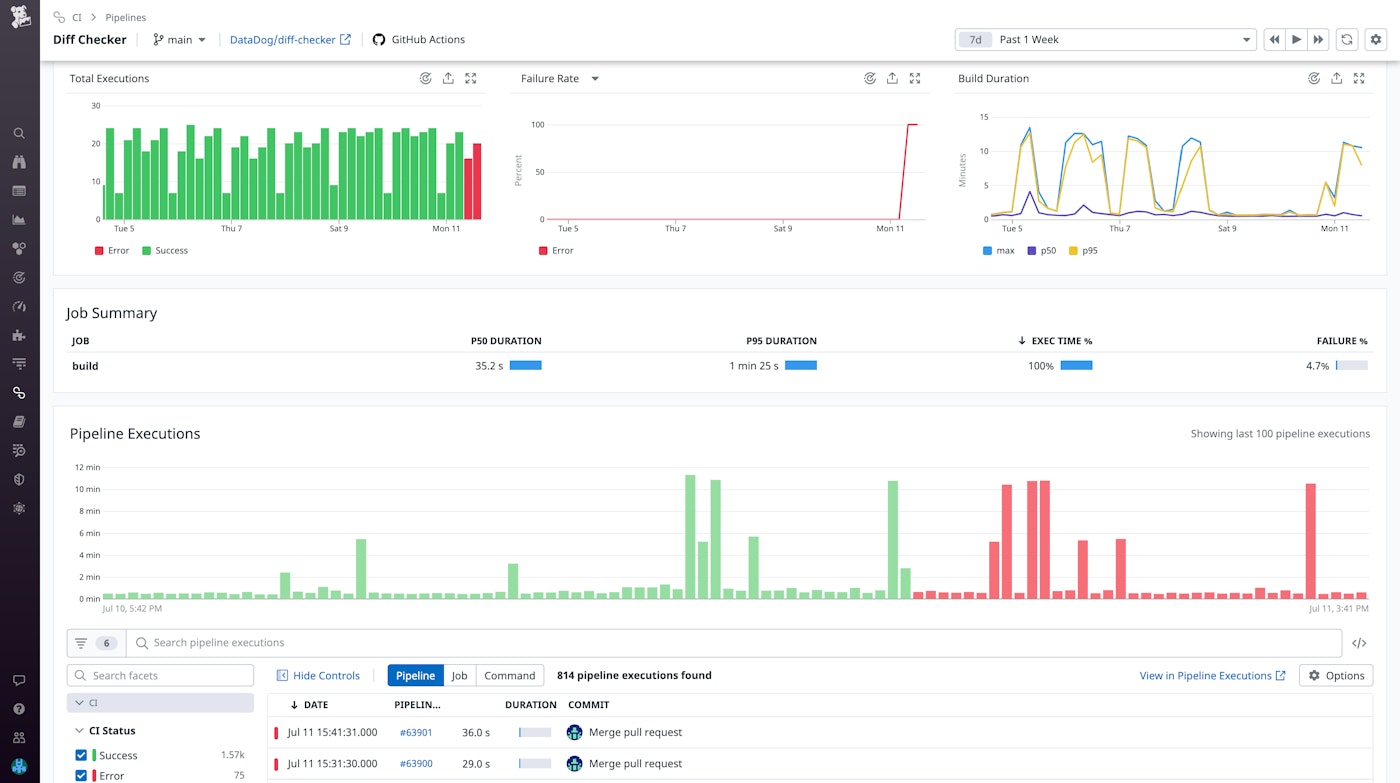 Pipeline details page Pipeline details page
