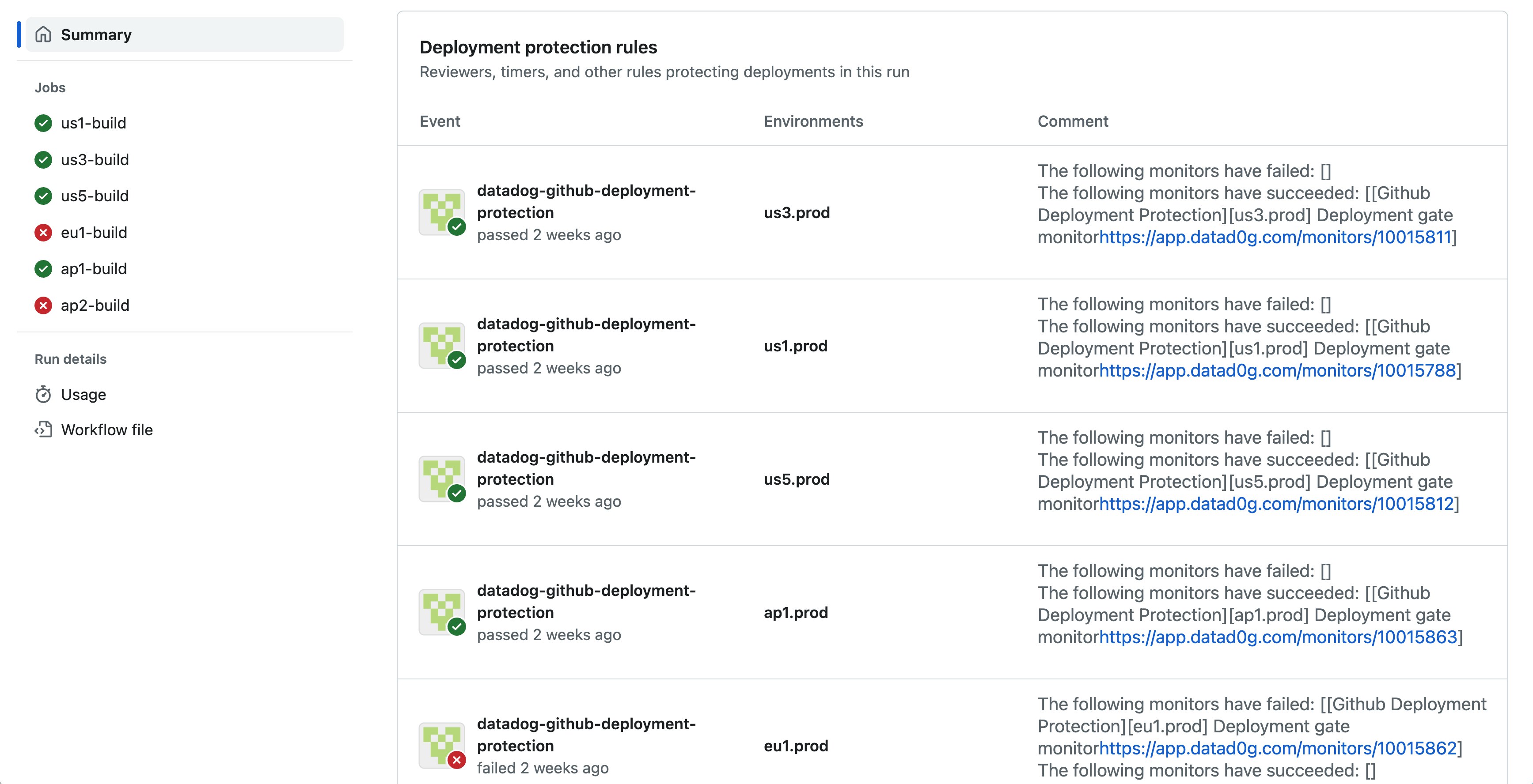 Deployment protection rules in GitHub, showing both passed and failed monitors for each check. Deployment protection rules in GitHub, showing both passed and failed monitors for each check.
