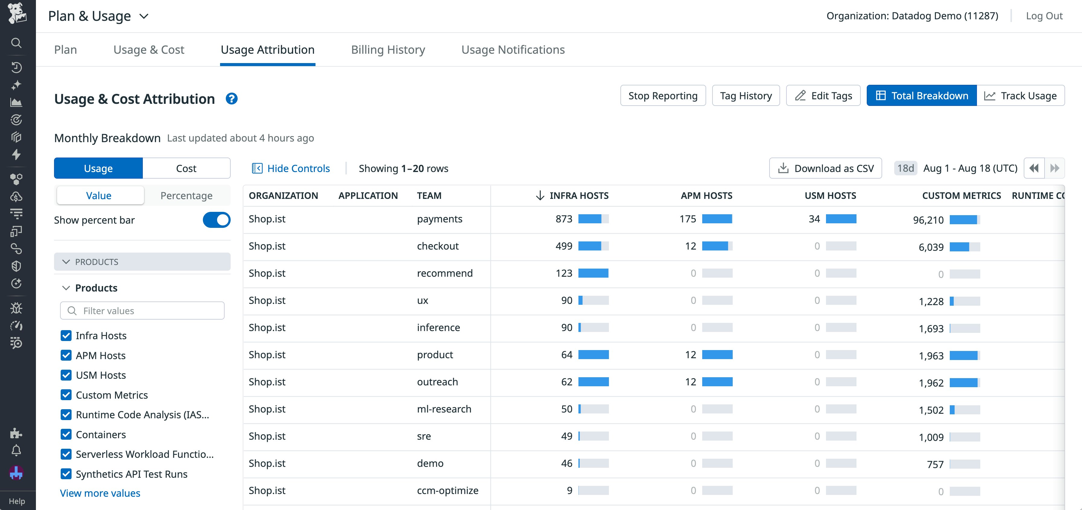 Datadog usage for products such as APM and USM broken down by team. Datadog usage for products such as APM and USM broken down by team.