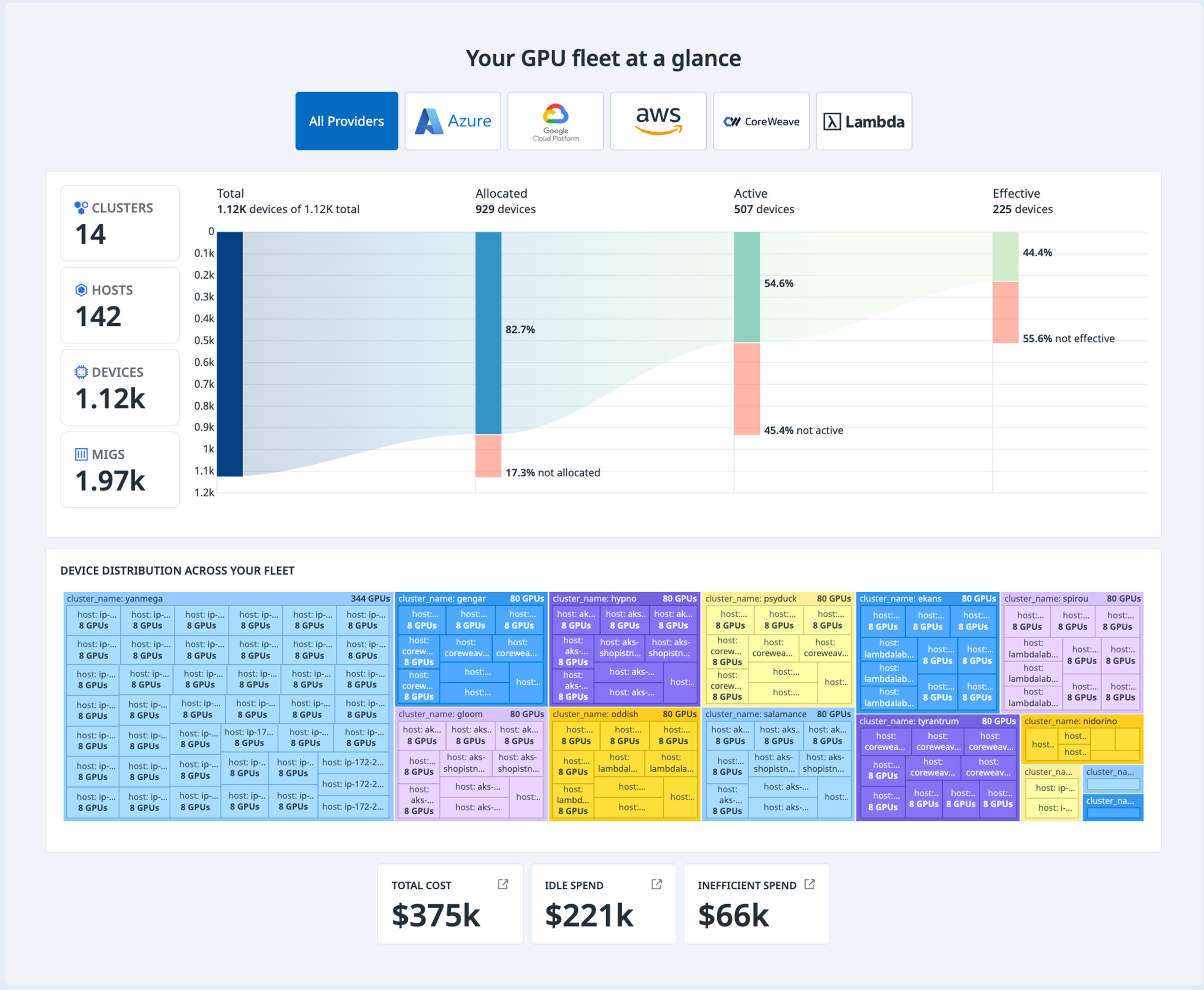 Optimize and troubleshoot AI infrastructure with Datadog GPU Monitoring ...