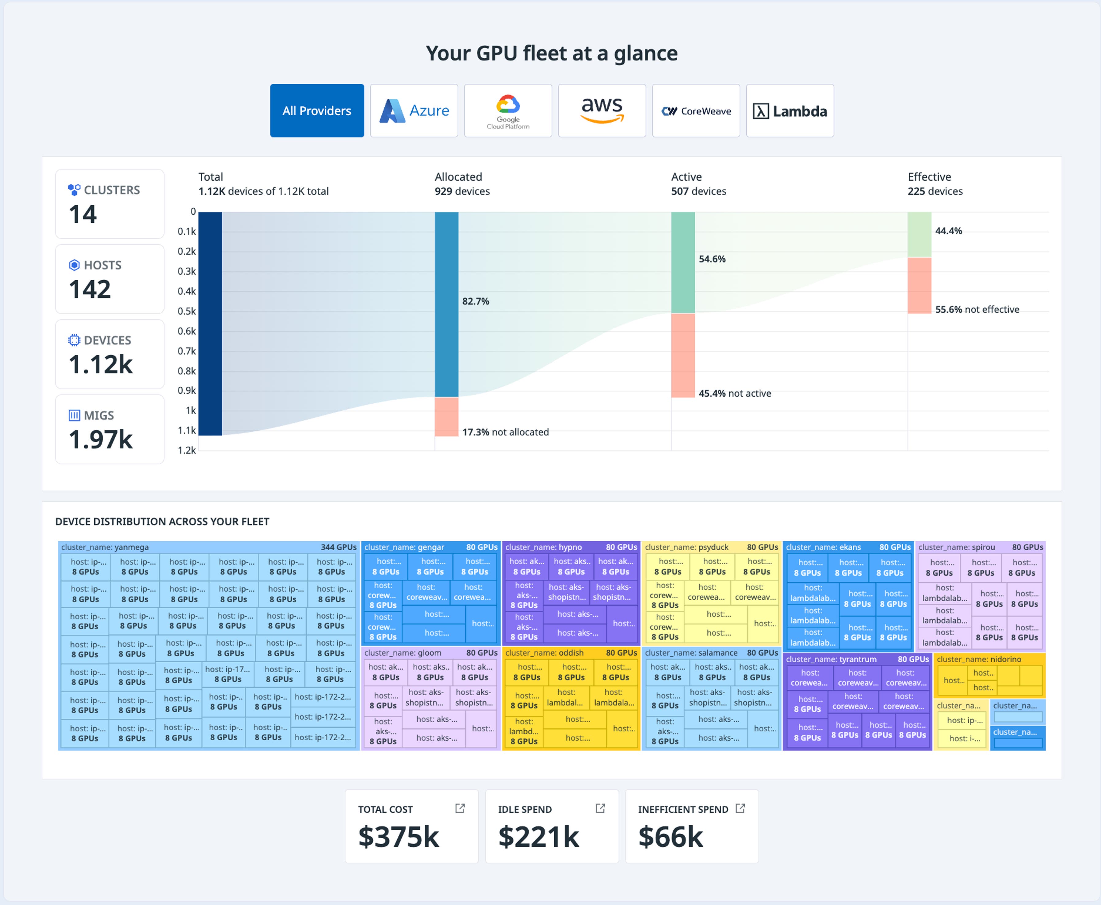 Optimize and troubleshoot AI infrastructure with Datadog GPU Monitoring ...