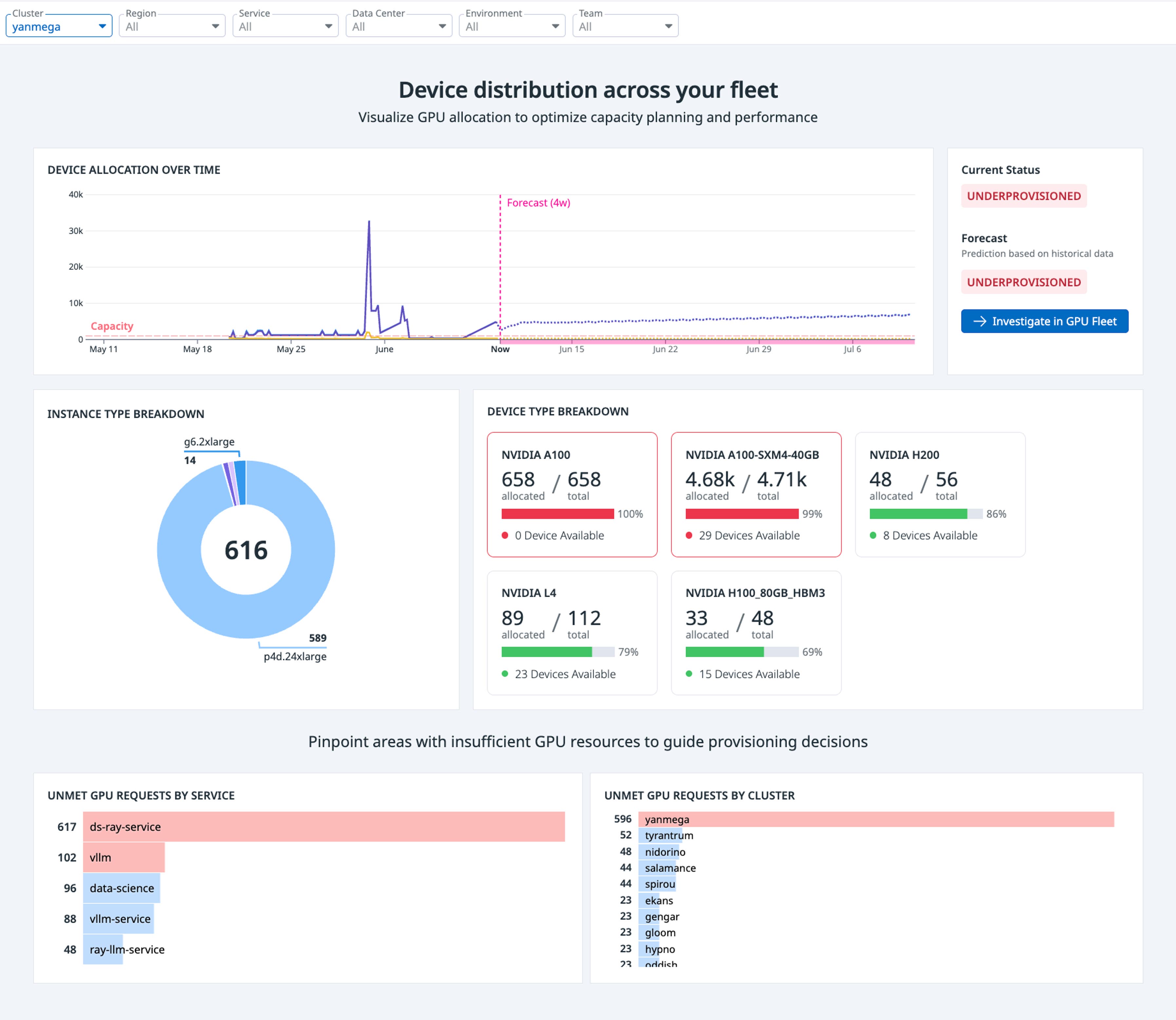 Optimize and troubleshoot AI infrastructure with Datadog GPU Monitoring ...