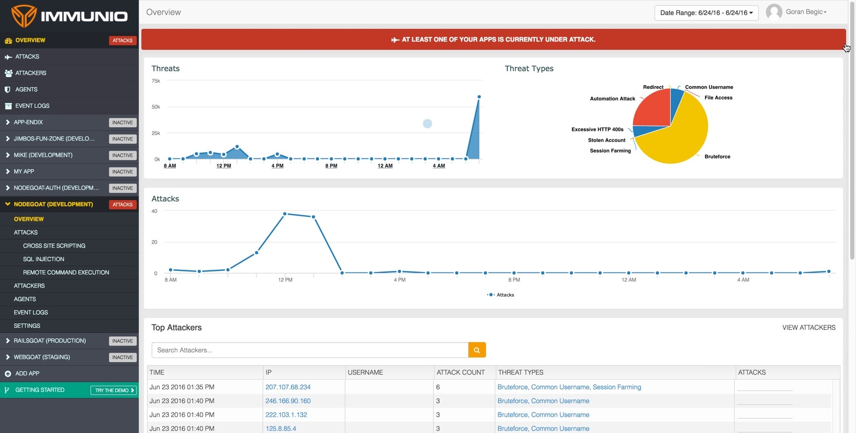 IMMUNIO dashboard IMMUNIO dashboard