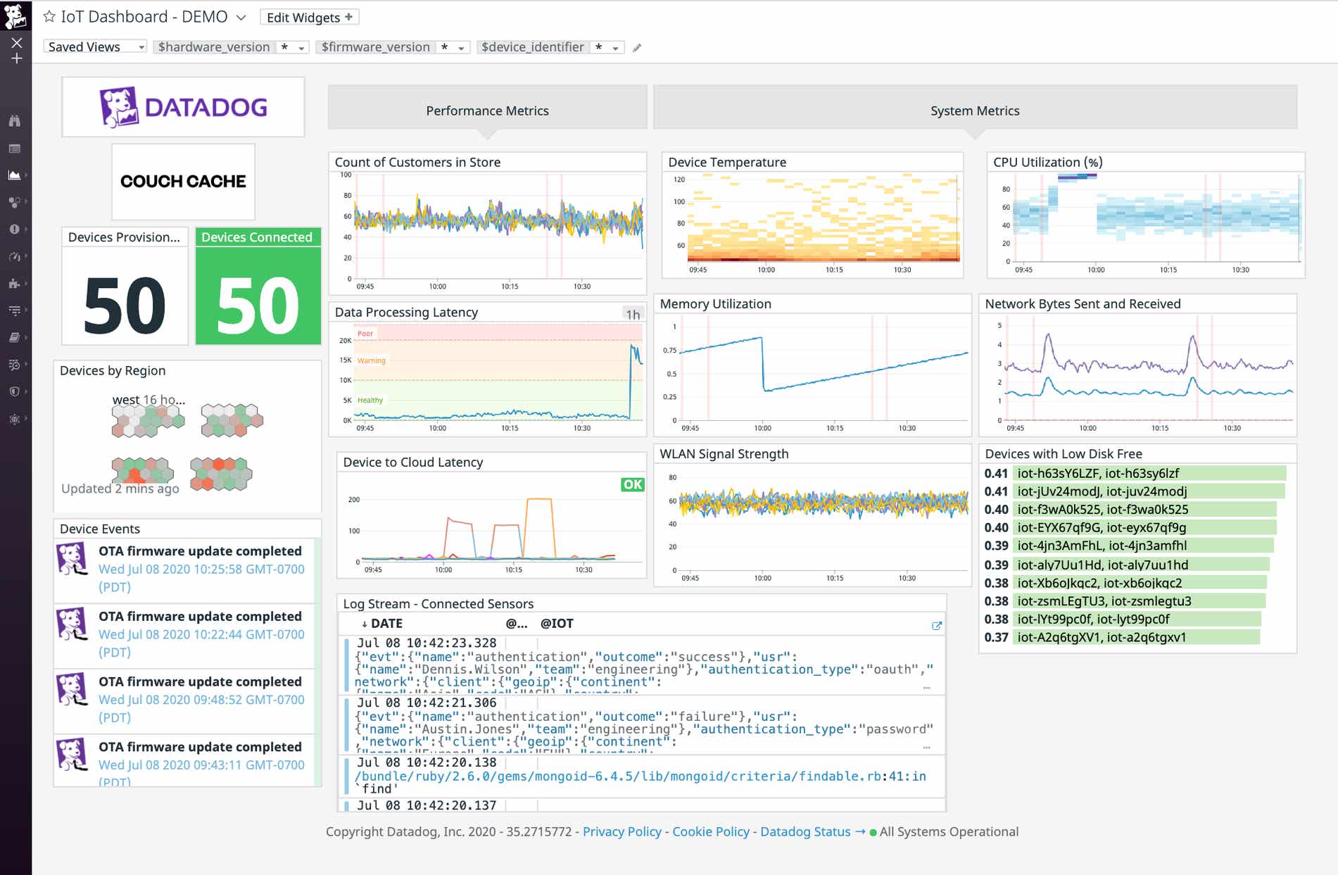 Unifed Commerce Monitoring | Datadog