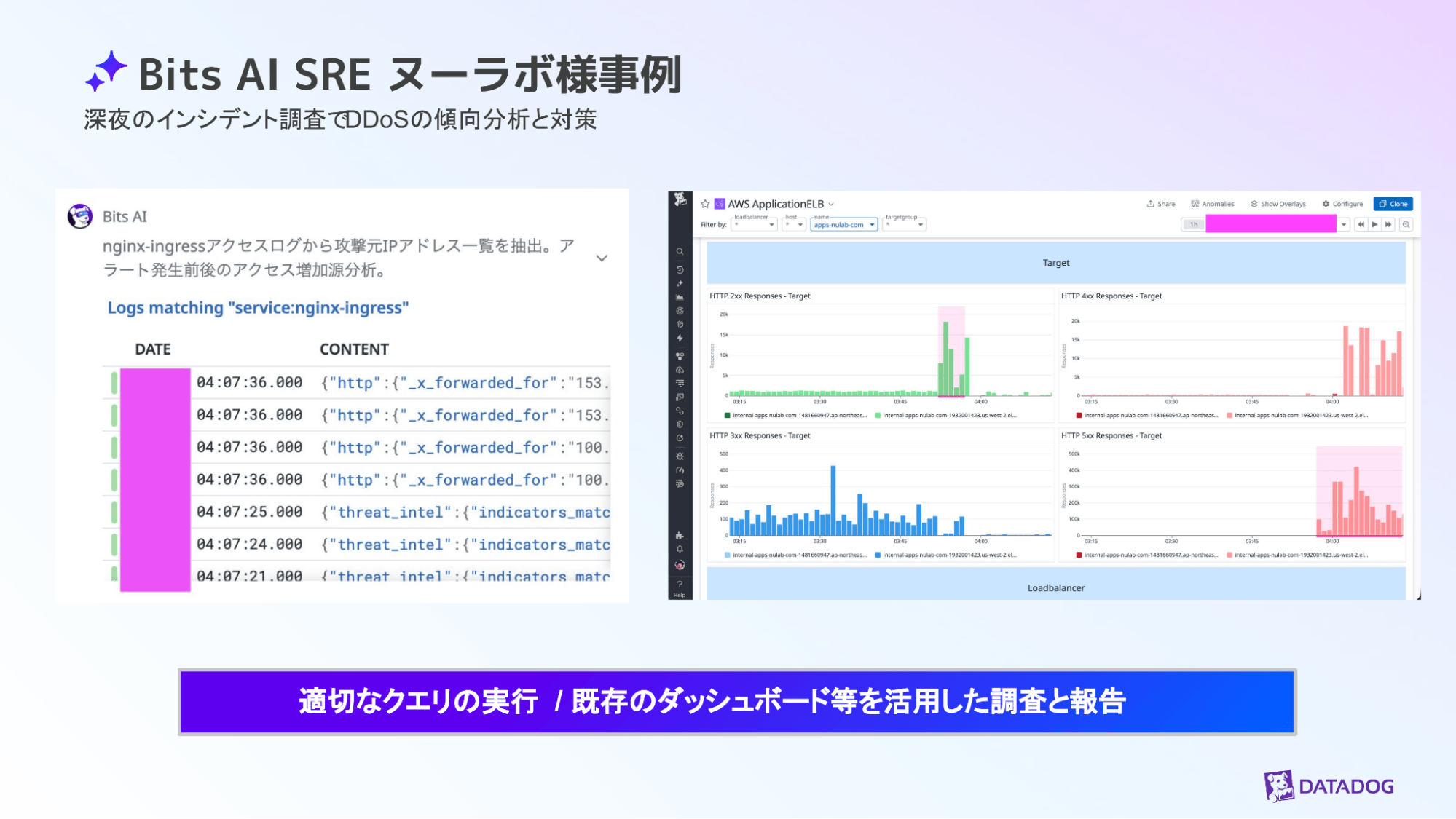 Bits AI SRE が、原因調査のために実行したログのクエリやダッシュボードを示すスライド。 Bits AI SRE が、原因調査のために実行したログのクエリやダッシュボードを示すスライド。