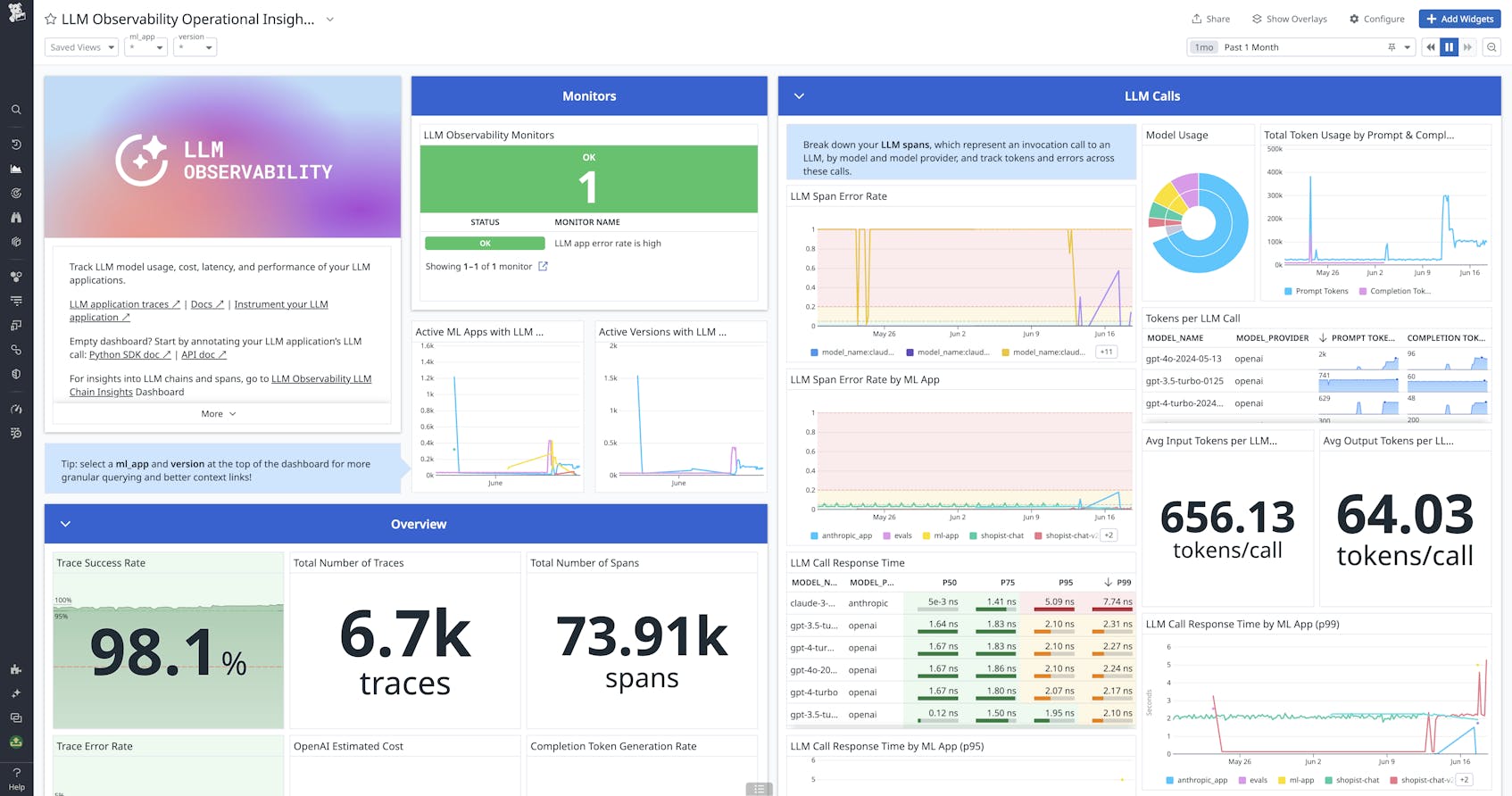 Monitor, Troubleshoot, Improve, and Secure Your LLM Applications With ...