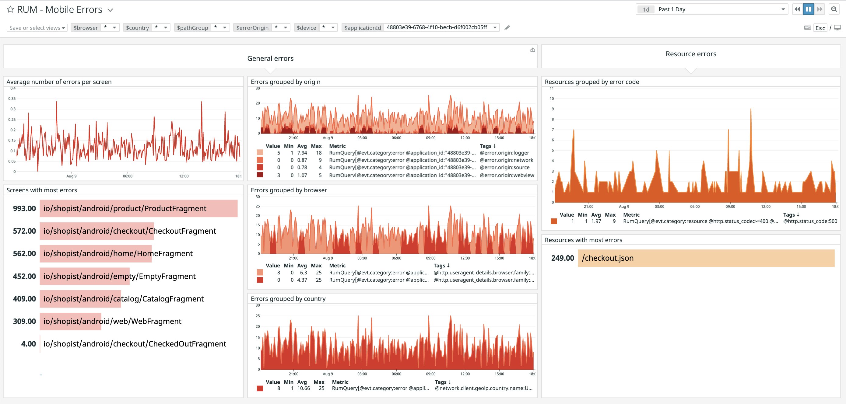 Our out-of-the-box errors dashboard lets you see at a glance the pages and resources with the most errors. Our out-of-the-box errors dashboard lets you see at a glance the pages and resources with the most errors.