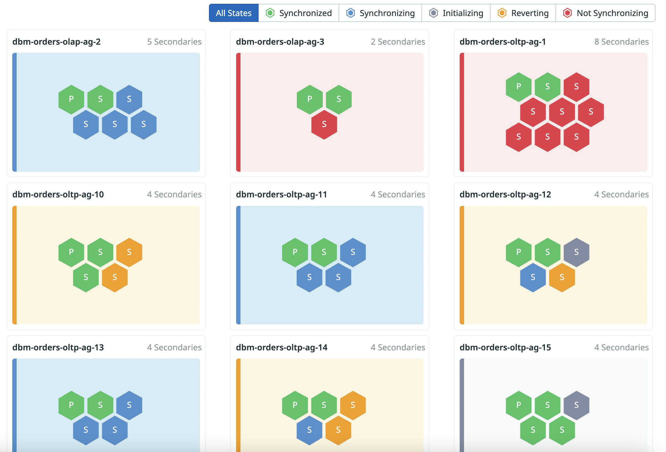 Overview of AlwaysOn clusters in Database Monitoring, showing nodes in various states of synchronization. Overview of AlwaysOn clusters in Database Monitoring, showing nodes in various states of synchronization.
