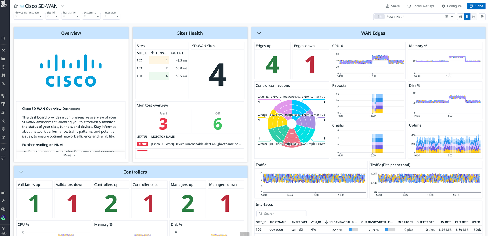 Path Monitoring Get End-to-End Network Visibility With Datadog Network Path and SD-WAN ...