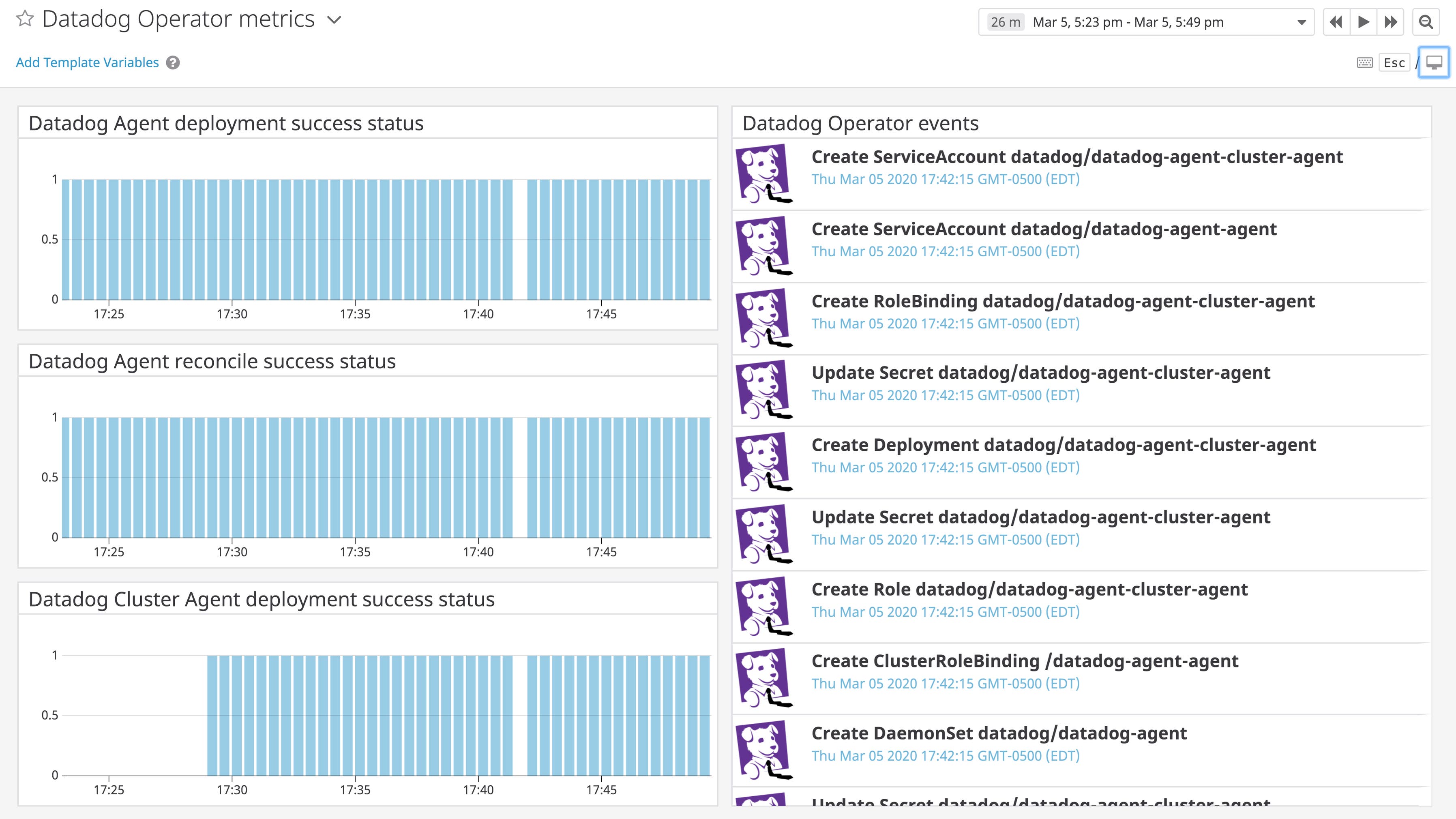 Introducing the Datadog Operator for and OpenShift Datadog