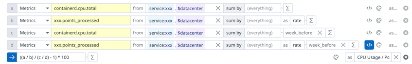 Calculating optimized CPU usage in production