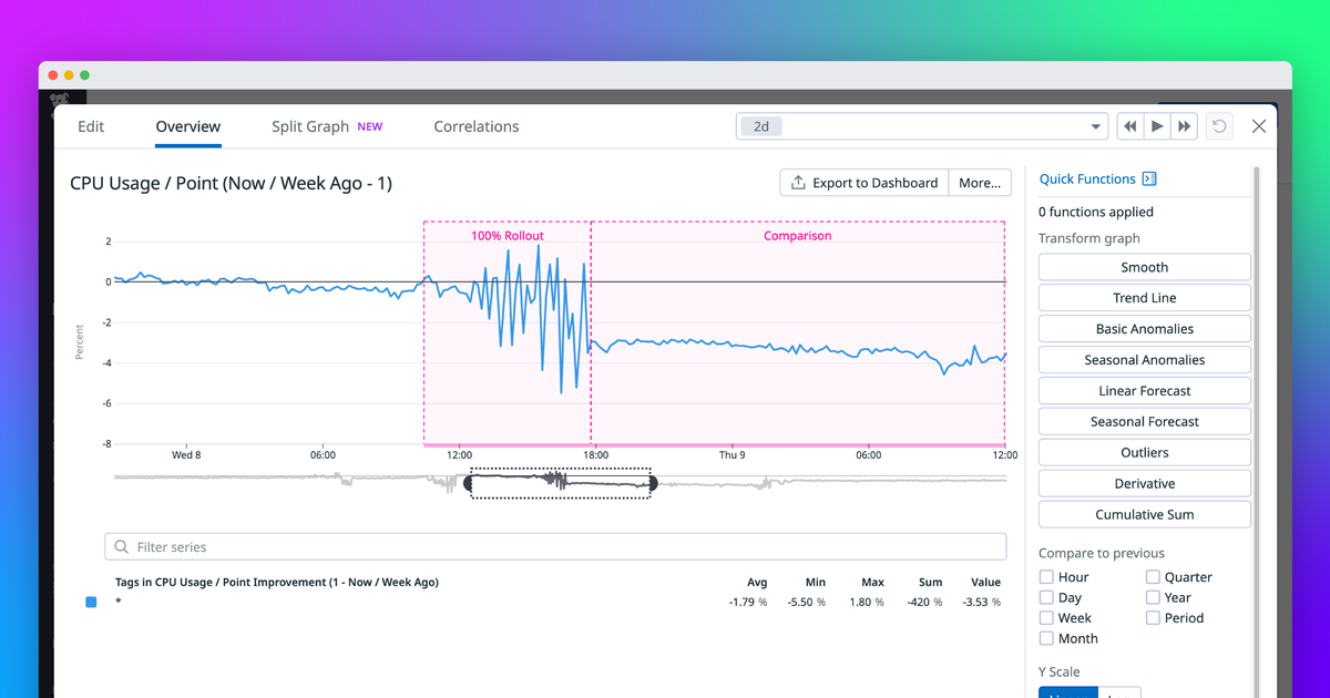 Save up to 14 percent CPU with continuous profile-guided optimization ...
