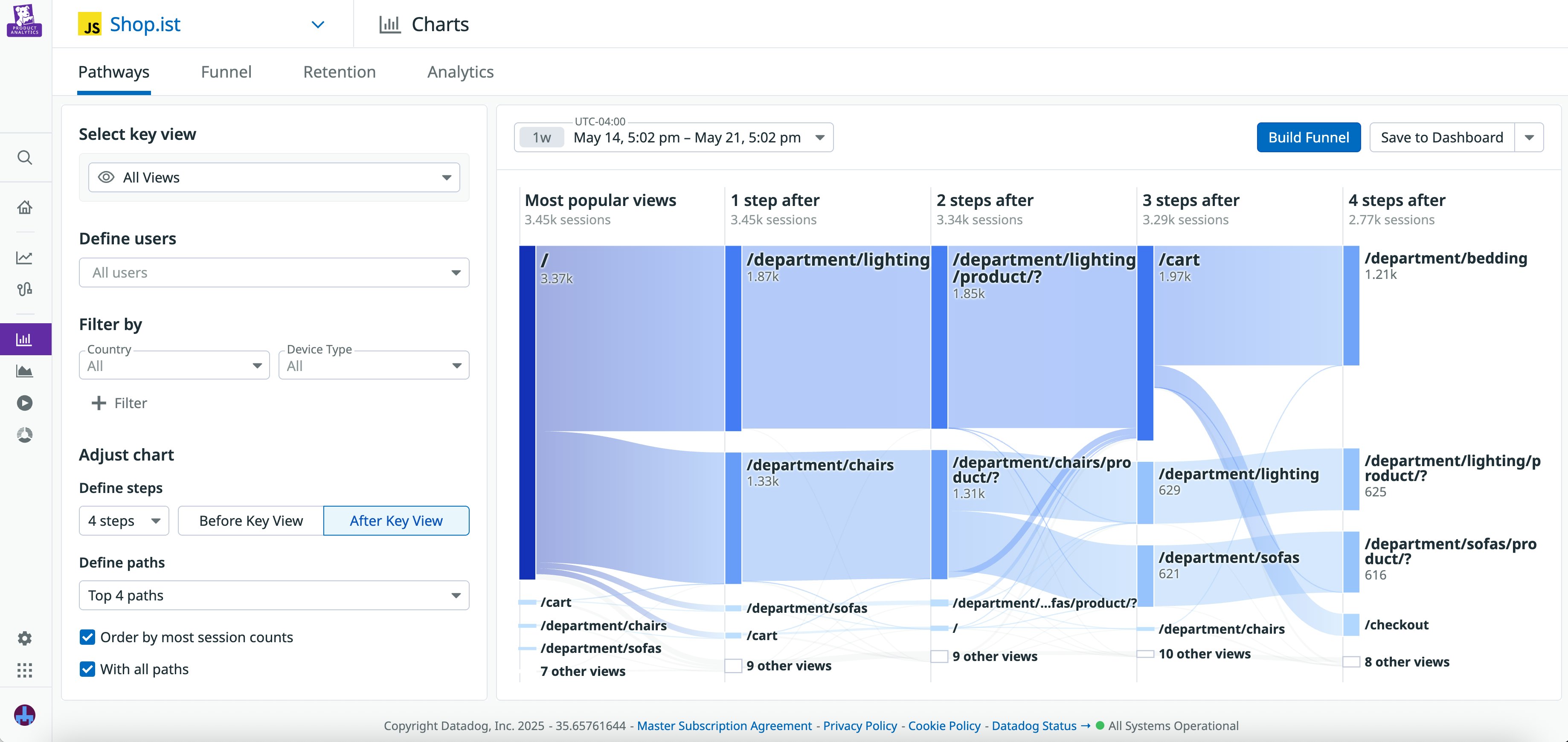 A Pathways diagram showing user journeys across the most popular views in an app. A Pathways diagram showing user journeys across the most popular views in an app.