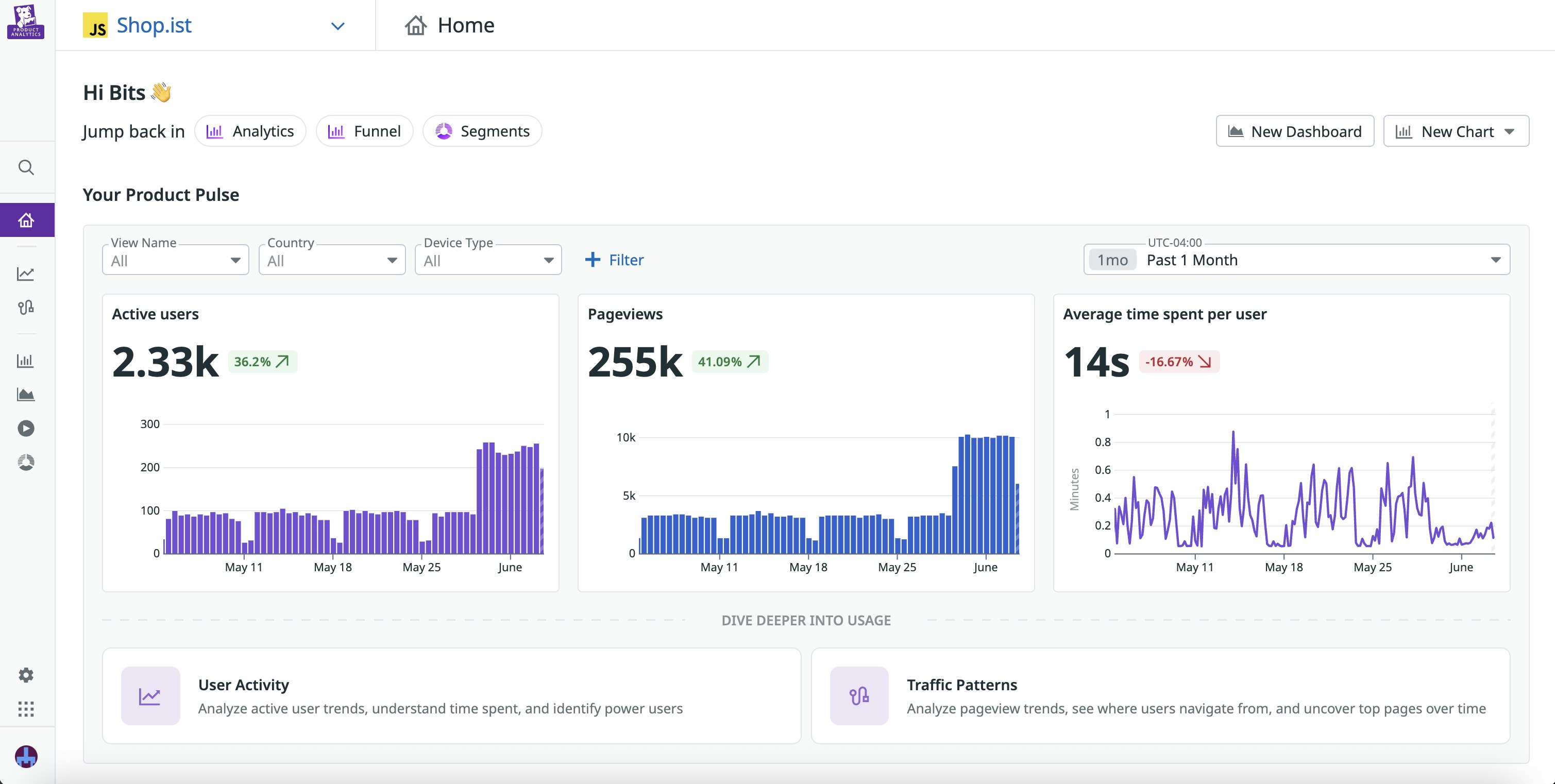The Product Analytics overview page, with user engagement metrics and visualizations displayed. The Product Analytics overview page, with user engagement metrics and visualizations displayed.