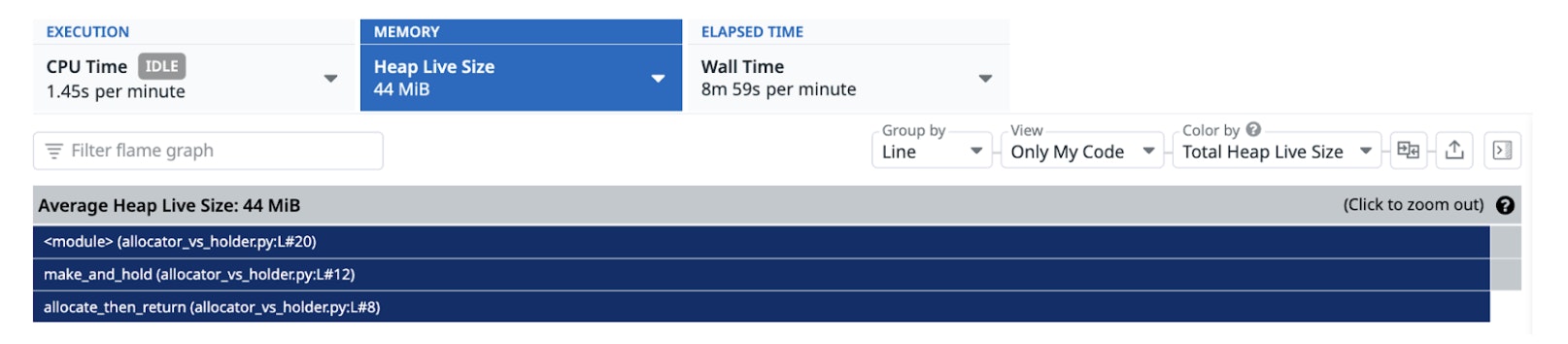 The heap live size view helps identify memory allocation, not retention. The heap live size view helps identify memory allocation, not retention.