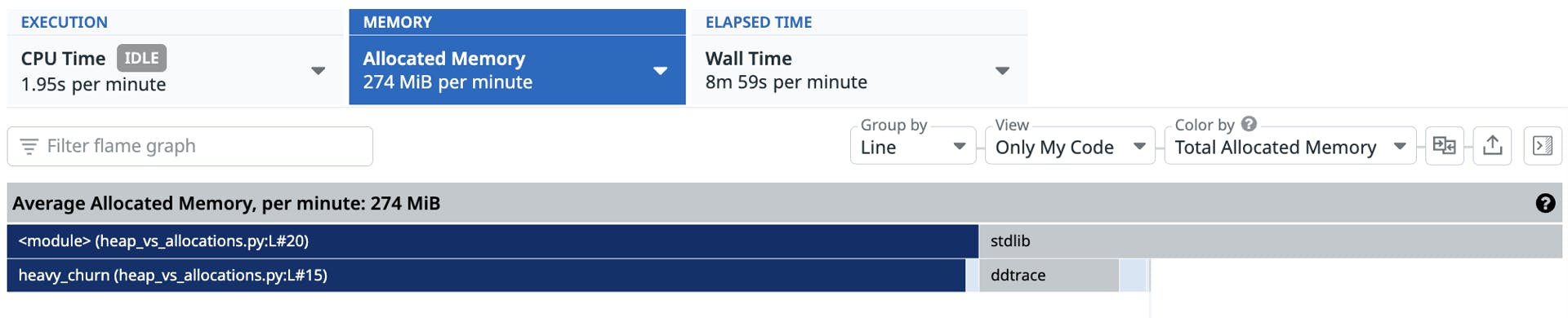 Use the allocated memory view to investigate