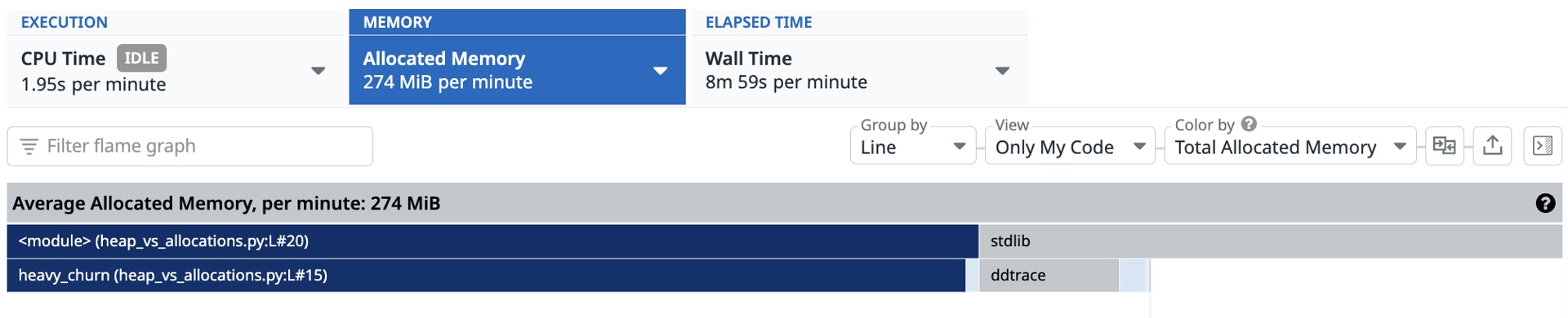 Use the allocated memory view to investigate Use the allocated memory view to investigate
