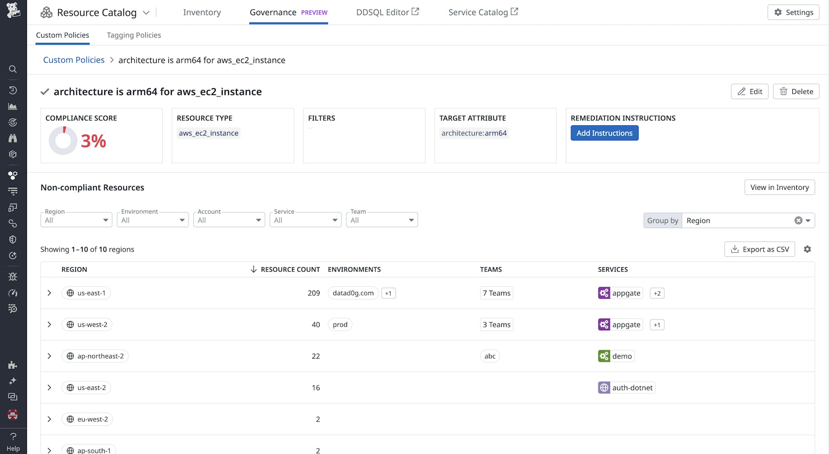 Govern Your Infrastructure Resources With the Datadog Resource Catalog