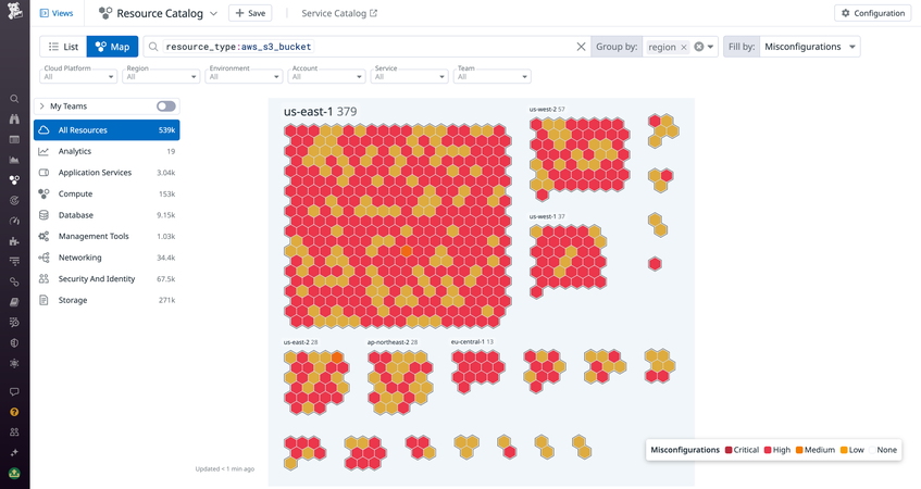 Govern Your Infrastructure Resources With the Datadog Resource Catalog ...