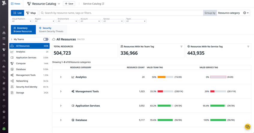 Govern Your Infrastructure Resources With the Datadog Resource Catalog ...