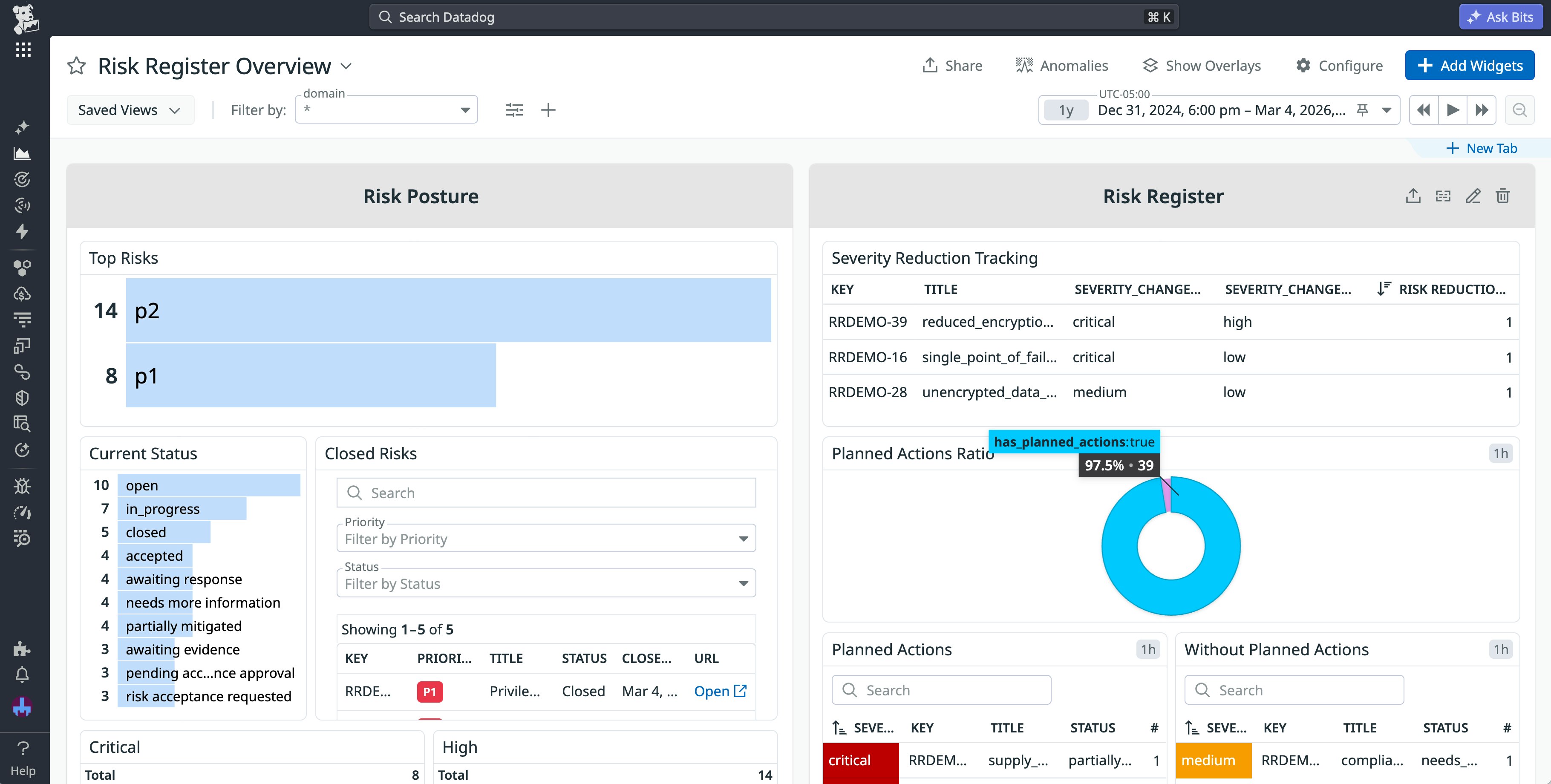 The risk register dashboard, with metrics breaking down risk posture displayed. The risk register dashboard, with metrics breaking down risk posture displayed.